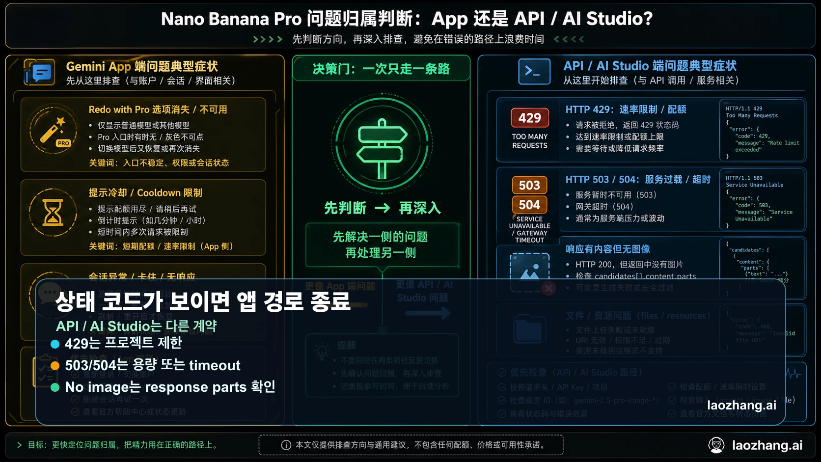 Gemini Apps와 Gemini API / AI Studio 오류를 분리하는 보드