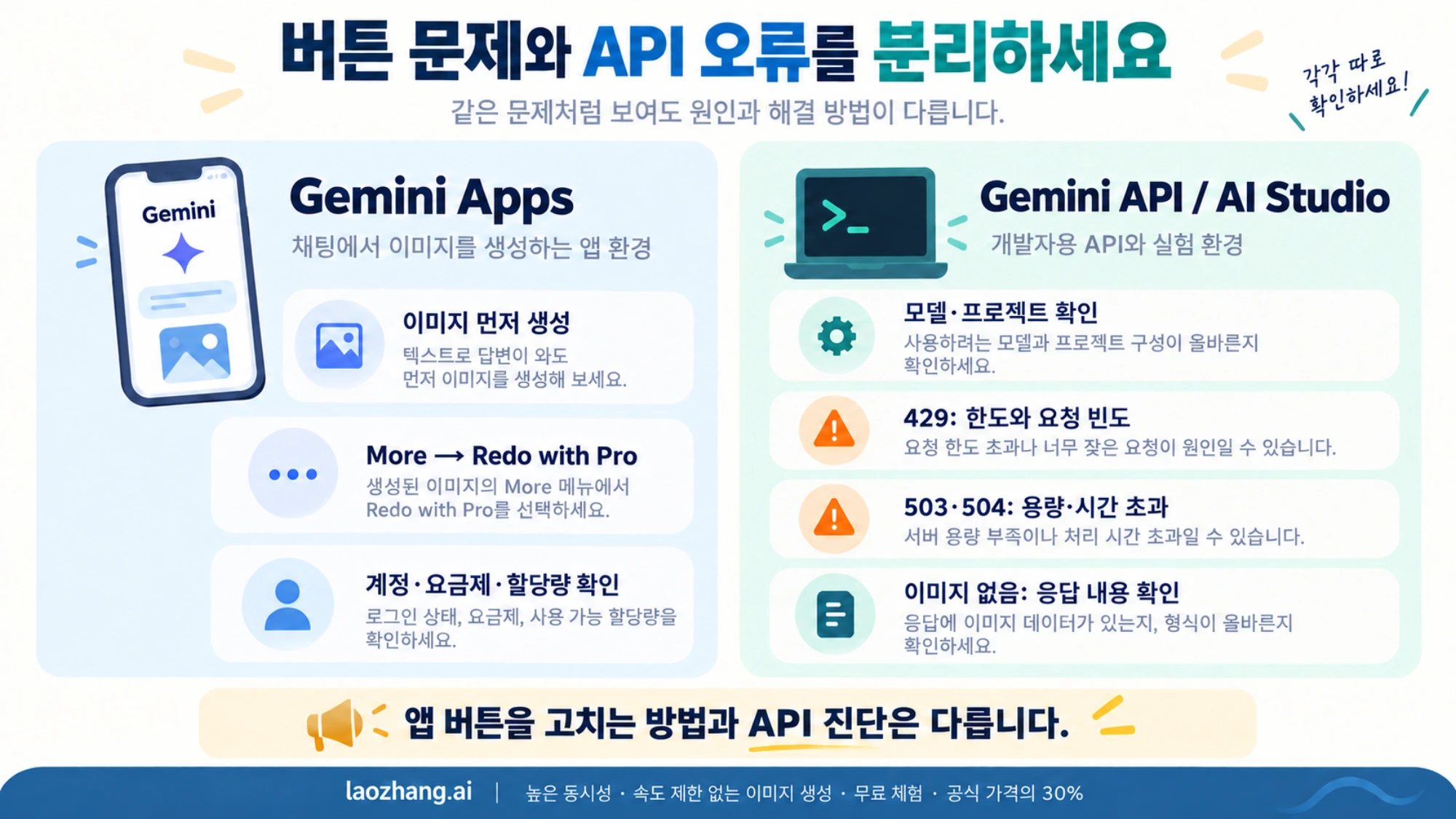 Gemini Apps의 Redo with Pro 버튼 문제와 Gemini API 및 AI Studio 상태 코드 진단을 분리하는 도식