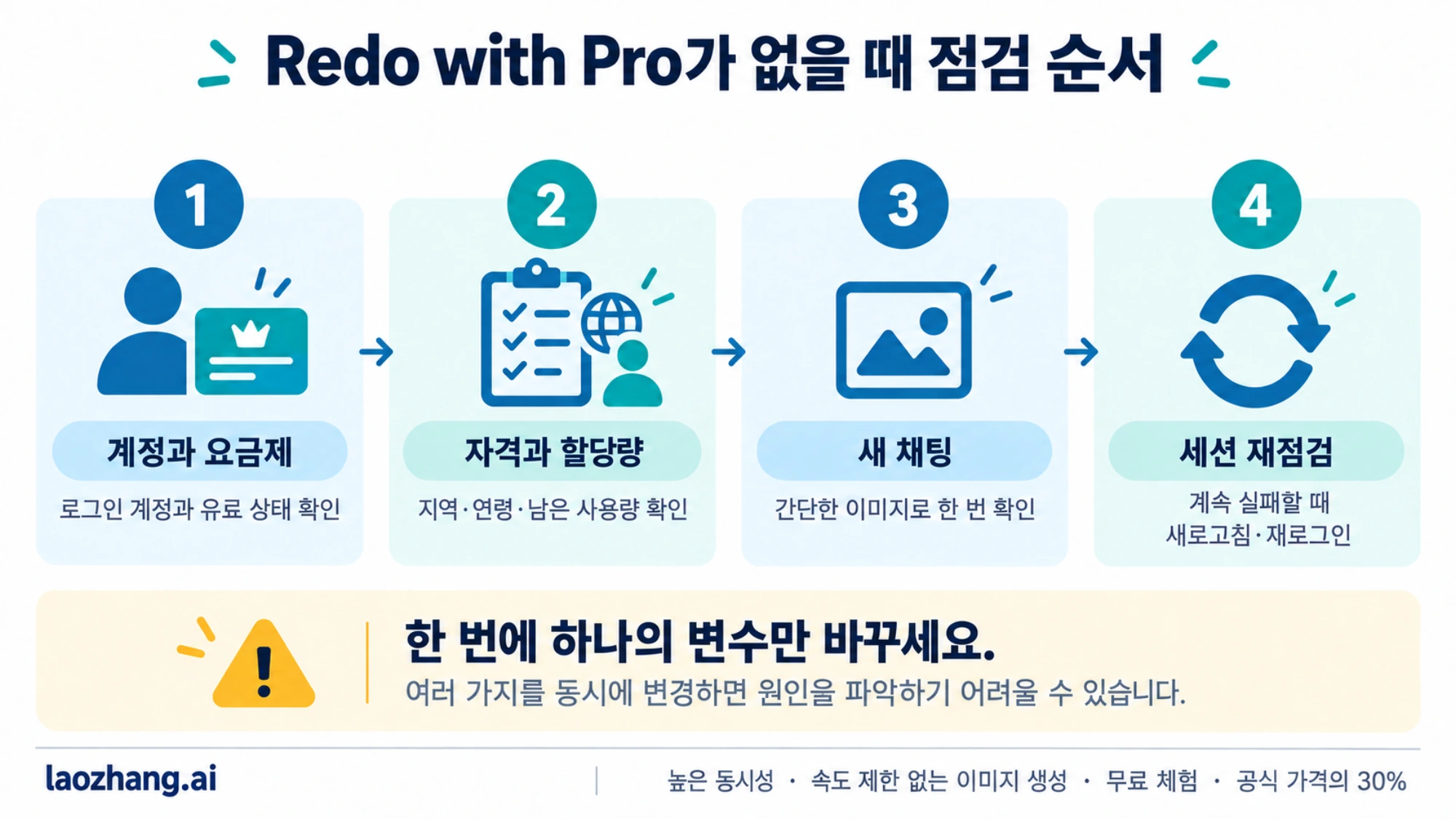 Redo with Pro가 없을 때 계정과 요금제, 자격과 할당량, 새 채팅 및 세션을 확인하는 순서
