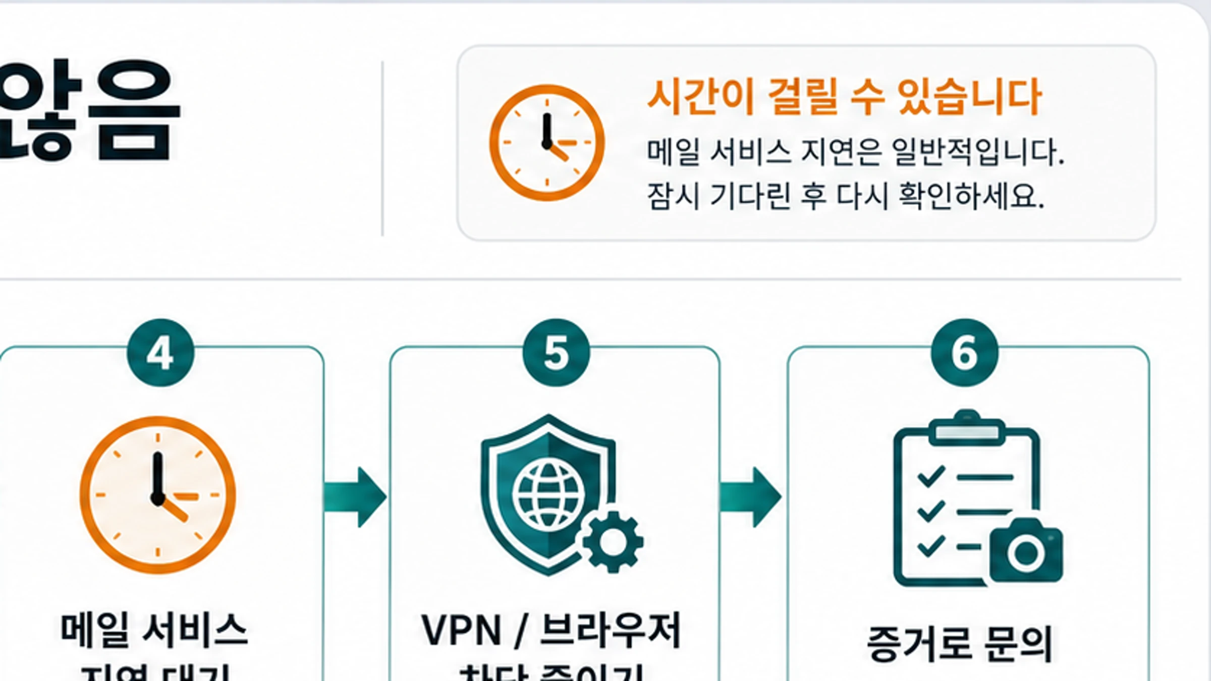 신원 참조, 대상 장면, 전송 범위, 잠금 항목, 금지 항목을 설명하는 Nano Banana Pro 프롬프트 구조도