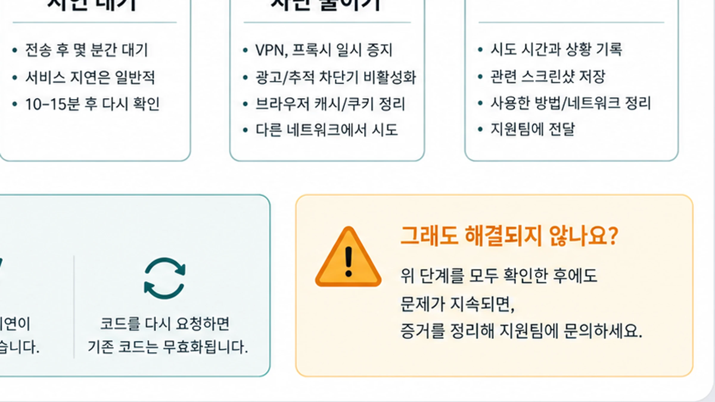 동의된 편집, 비동의 친밀 이미지, 사칭, 권리, 프라이버시, 공개 전 검토를 보여 주는 안전 경계 보드