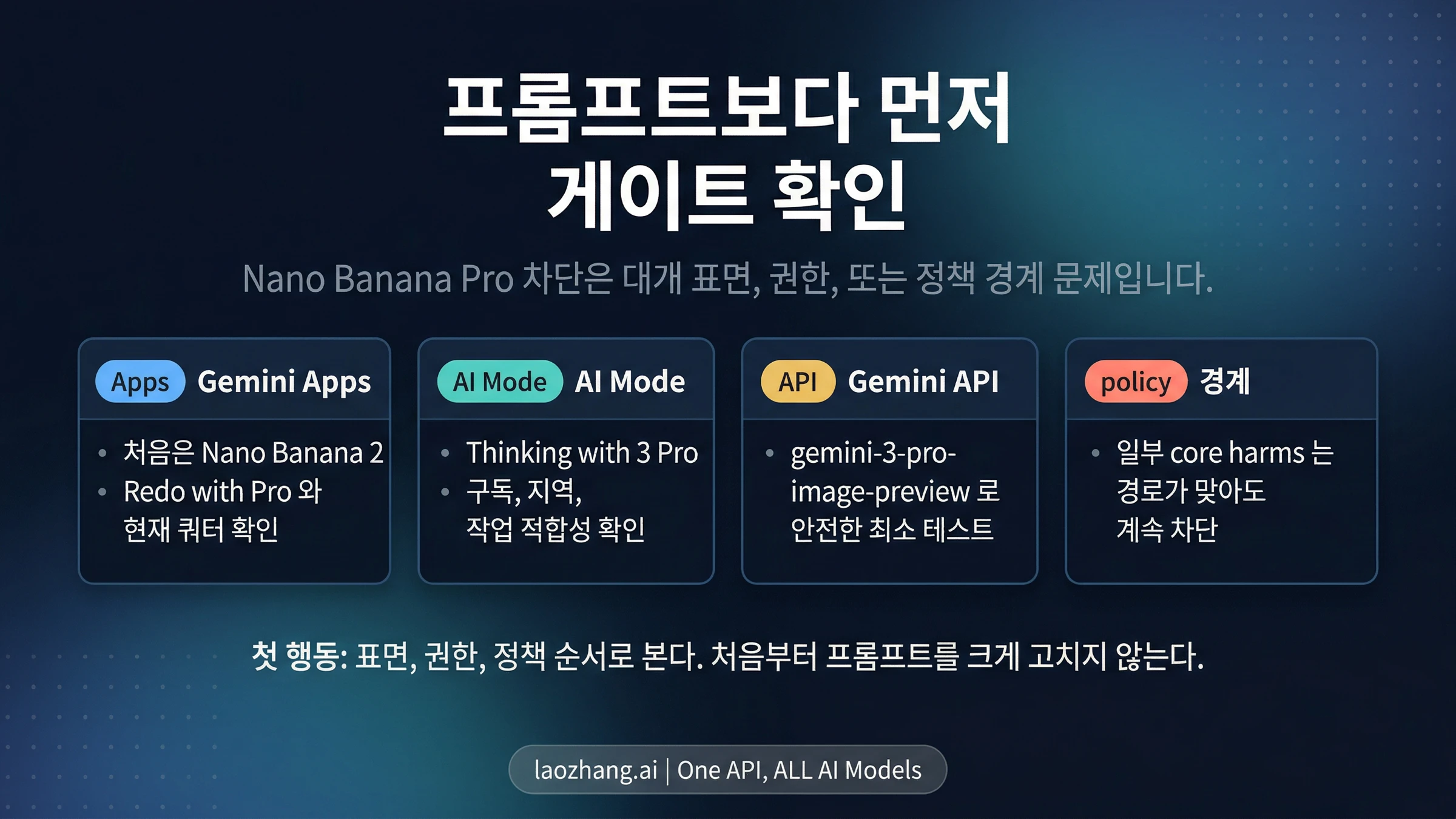 Nano Banana Pro에 `RESTRICTED by System Instructions`가 뜬다면 먼저 경로부터 확인하세요