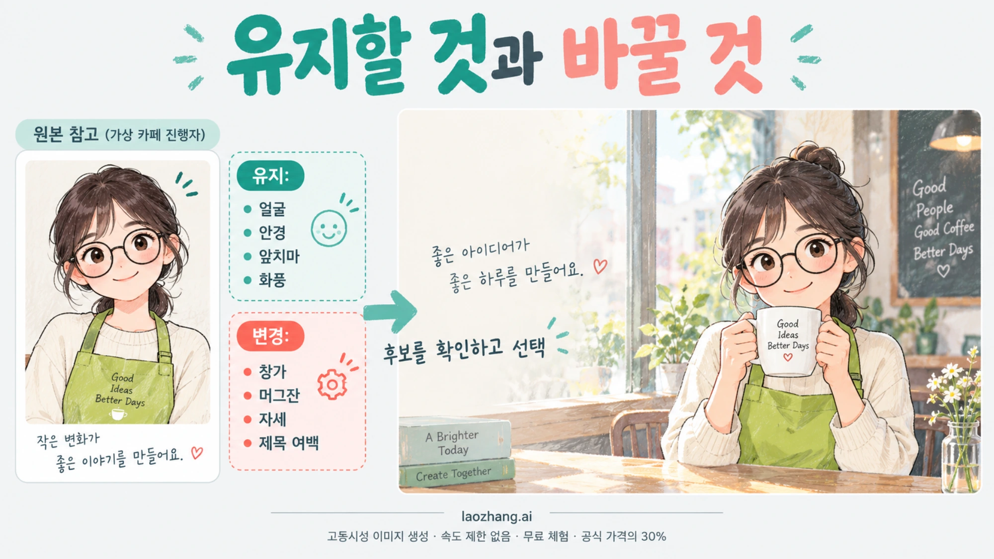 기준 이미지의 얼굴과 의상은 유지하고 창가와 머그잔 등 장면을 변경하는 작업 예시