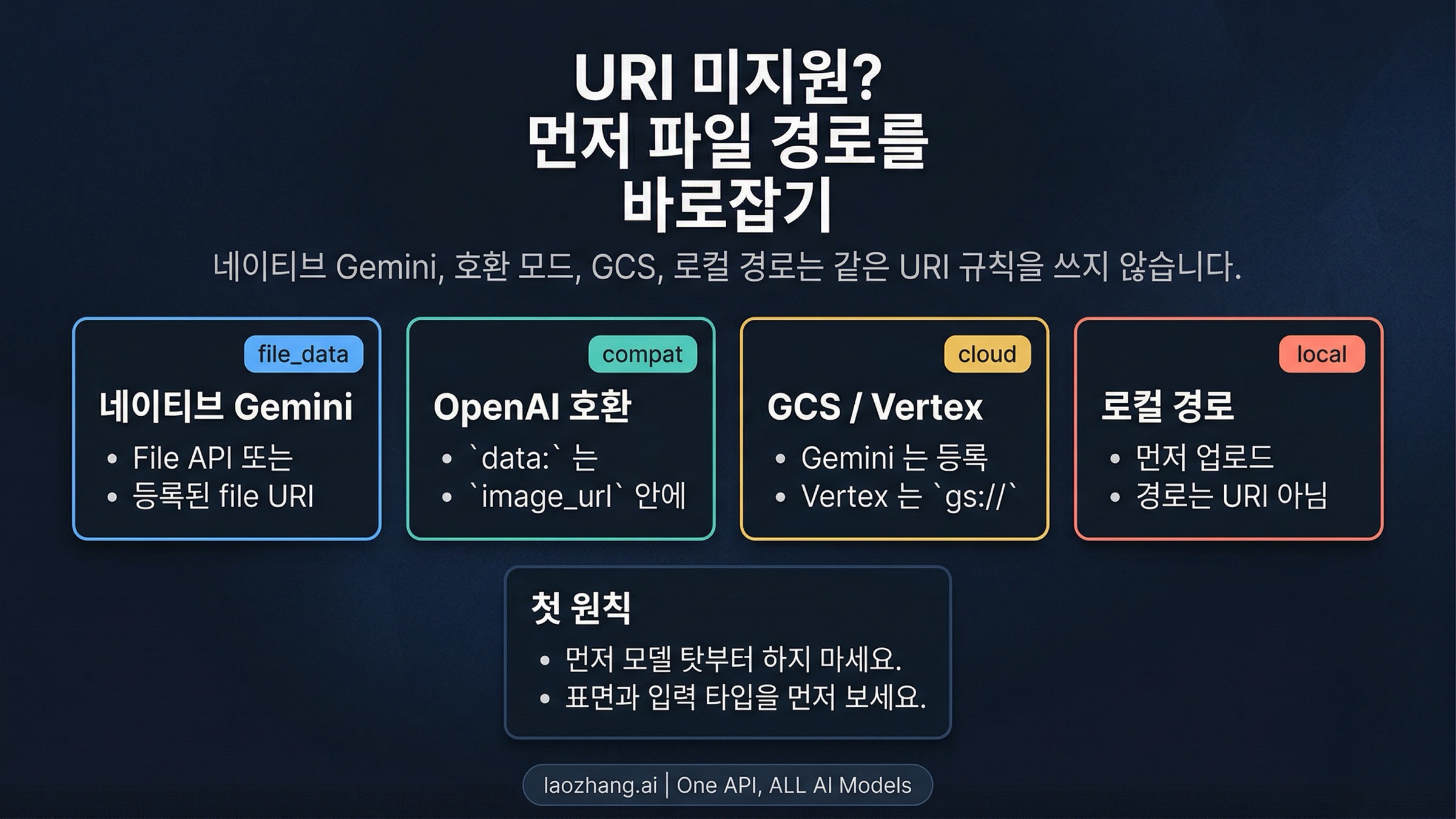 Nano Banana Pro에서 'Unsupported file URI type'이 뜨나? 먼저 Gemini 파일 경로부터 바로잡기