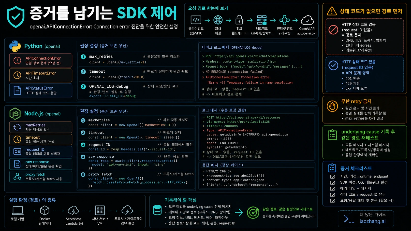 OpenAI SDK 연결 오류 제어