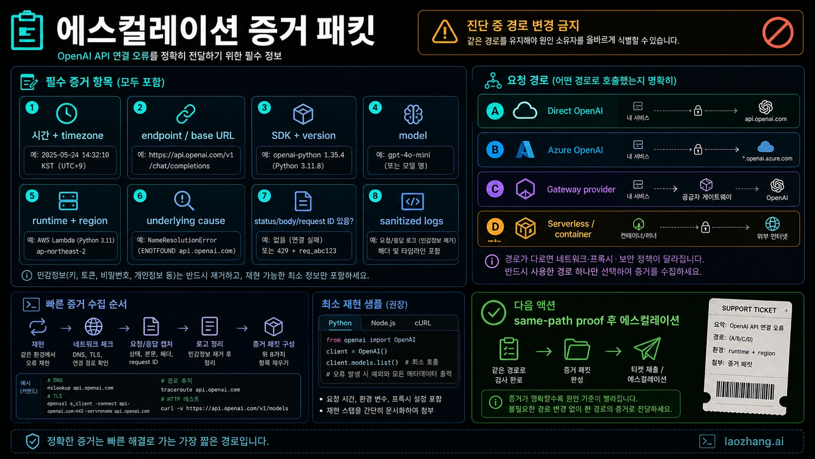 OpenAI API 연결 오류 증거 패킷