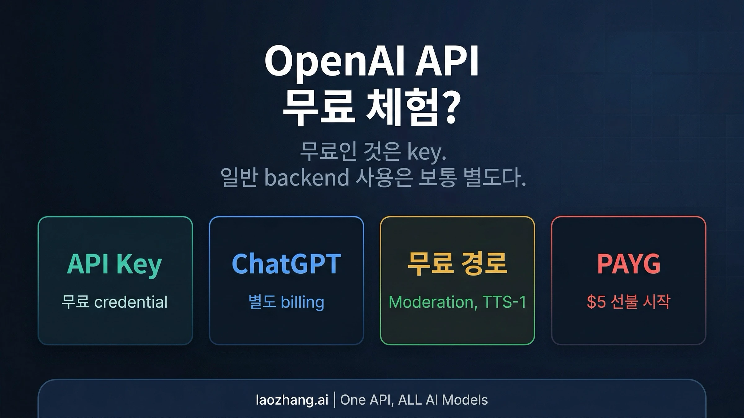 OpenAI API 키 무료 체험 2026: 지금 실제로 무료인 것과 아닌 것, 그리고 가장 저렴한 올바른 시작 방법