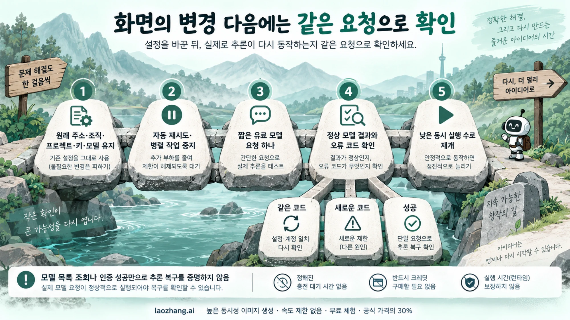 잔액이나 한도 변경 후 원래 요청 조건으로 한 번의 모델 결과를 확인하고 낮은 동시성으로 재개하는 흐름