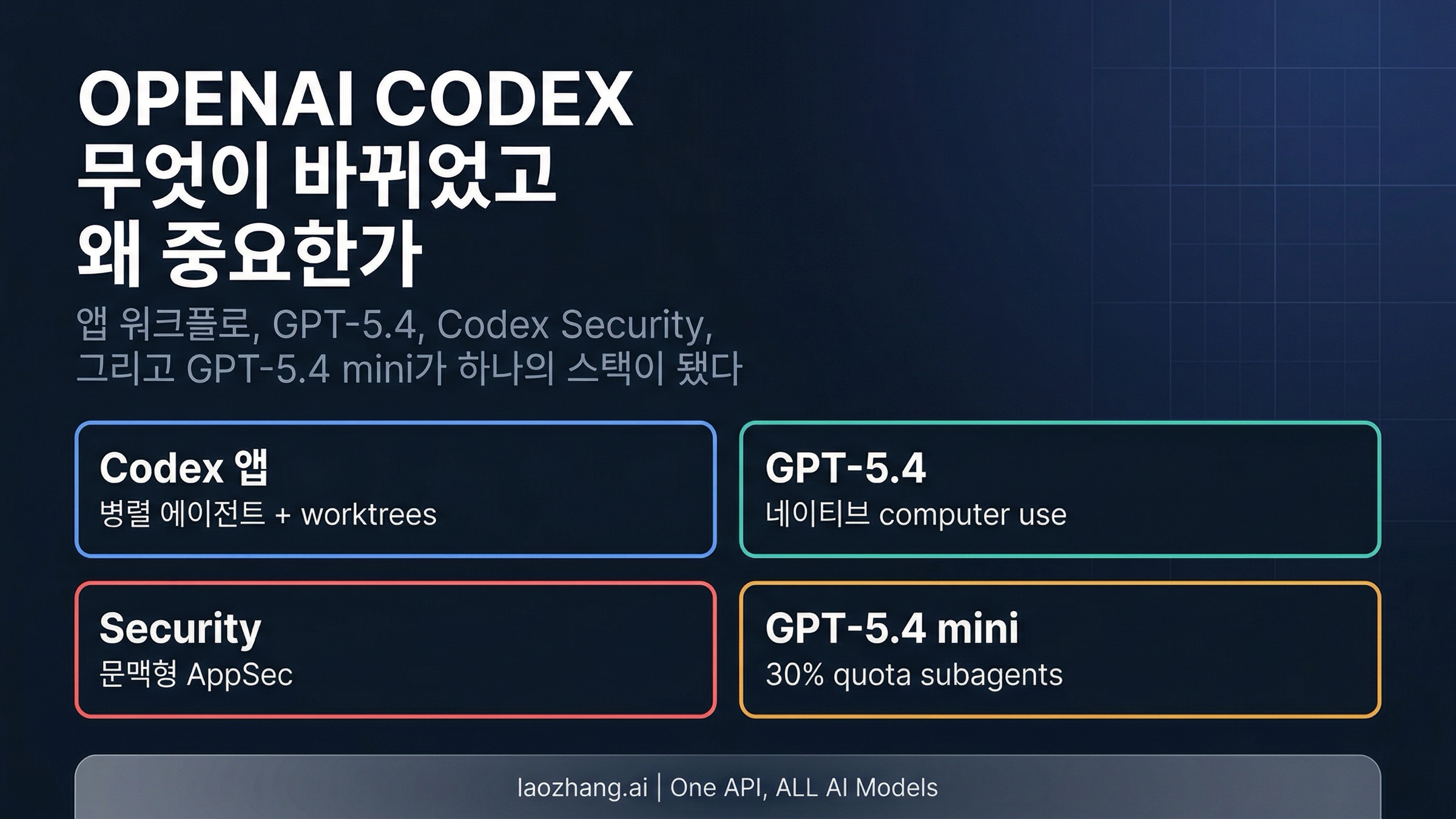 OpenAI Codex 2026년 3월 업데이트: 무엇이 바뀌었고 지금 무엇을 할 수 있나