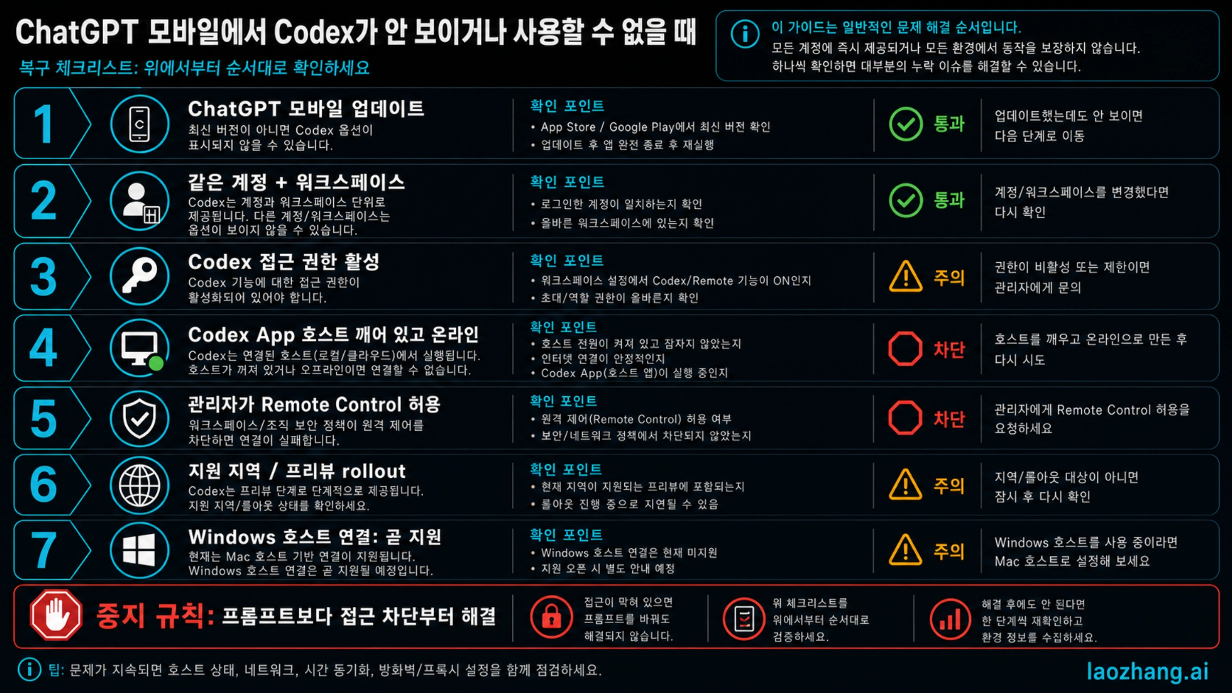 ChatGPT 모바일에서 Codex가 없을 때 확인할 체크리스트