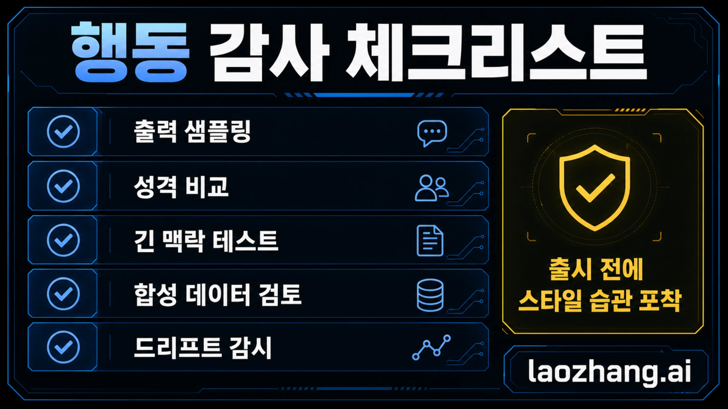 모델 행동 감사 체크리스트. 출력 샘플링, 성격 비교, 긴 문맥, 합성 데이터, 프롬프트 제어, 드리프트 모니터링을 표시
