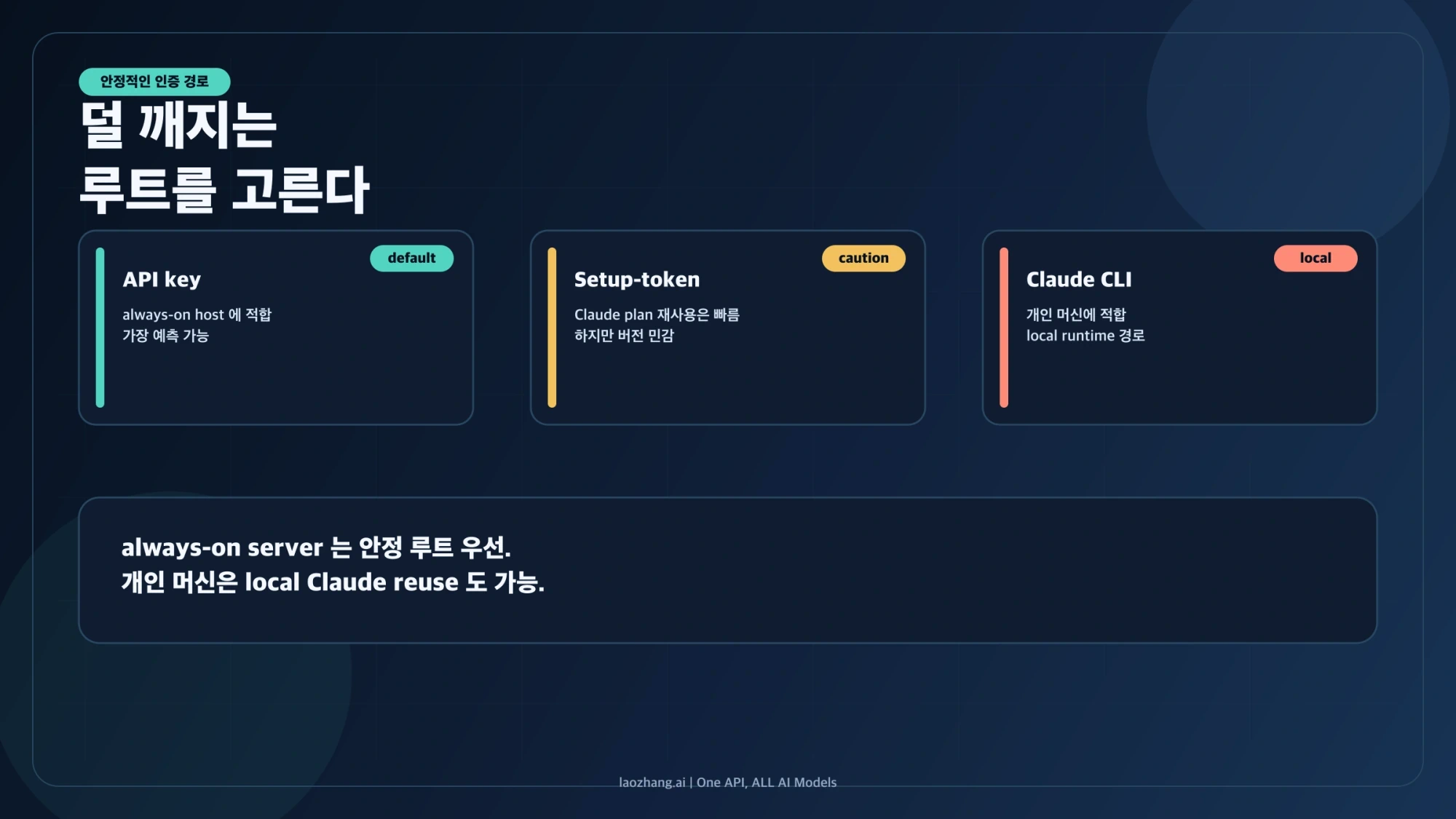 API 키, setup-token, Claude CLI 인증 방식을 비교하는 안내 그림