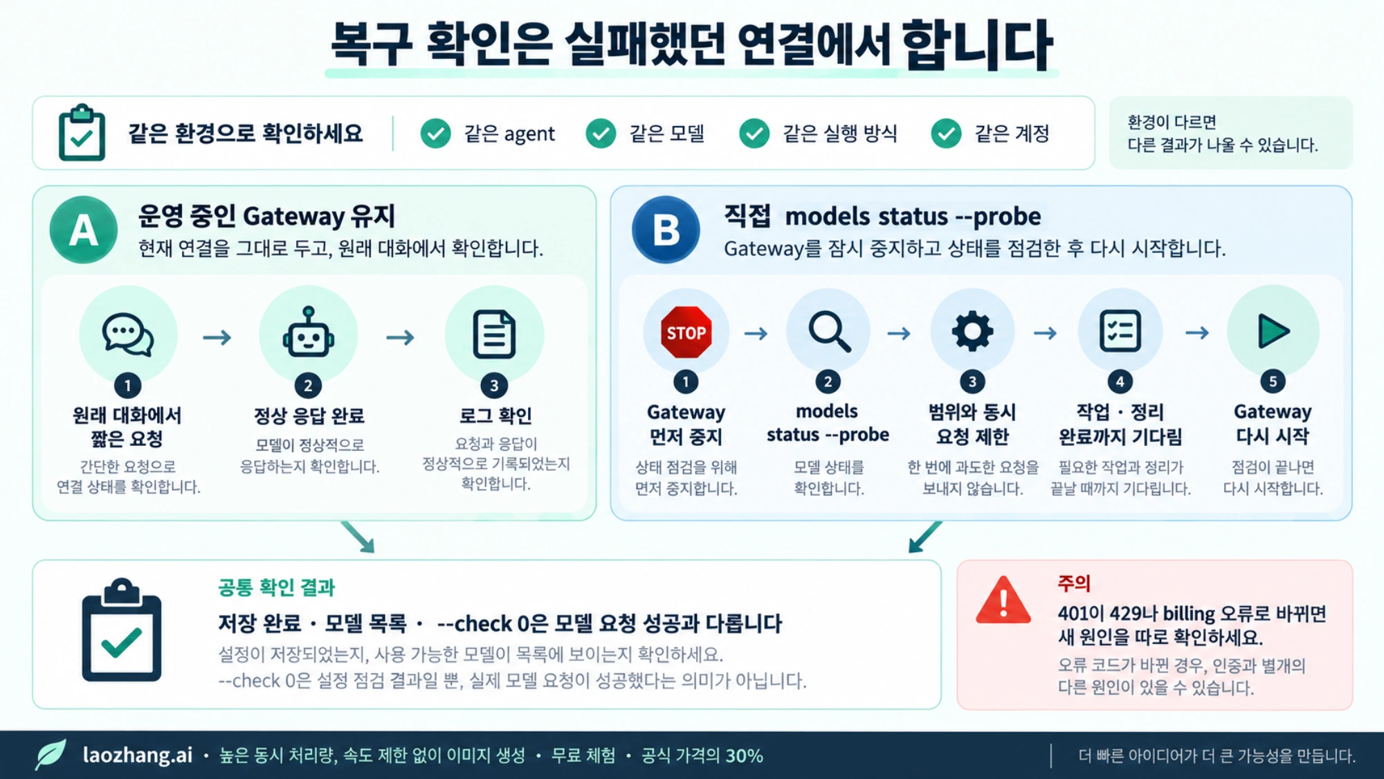 같은 agent와 모델의 짧은 요청 또는 Gateway 중지 후 probe로 복구를 확인하는 두 경로