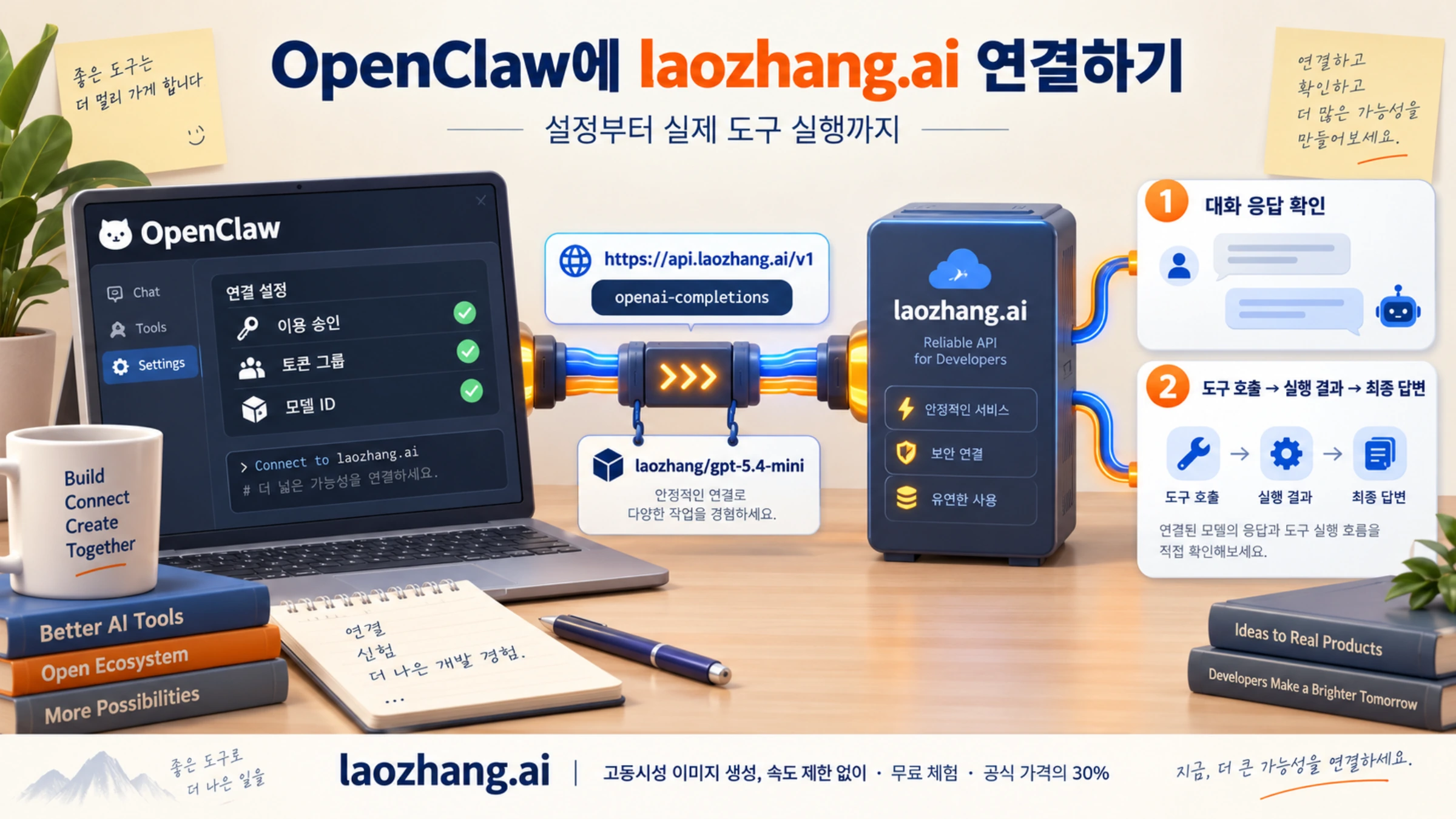OpenClaw에 승인된 laozhang.ai 모델을 등록하고 실제 응답과 도구 호출을 확인하는 개념 그림