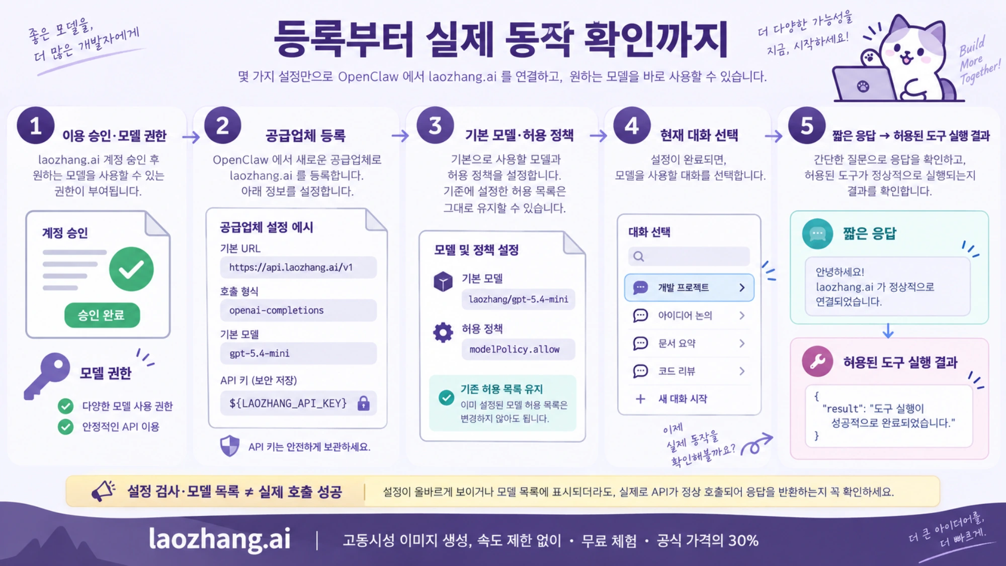 이용 승인과 모델 권한 확인, 공급업체 등록, 현재 대화 선택, 응답과 도구 실행 확인의 흐름