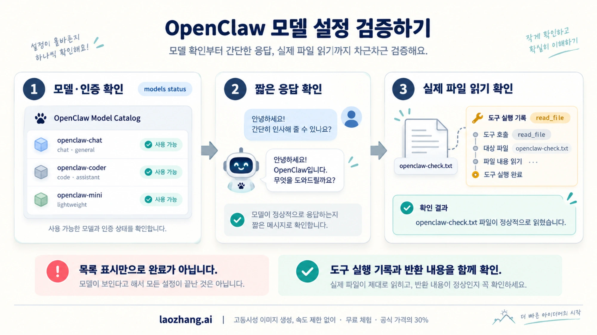 모델·인증 확인, 짧은 응답, 실제 파일 읽기를 순서대로 확인하는 OpenClaw 설정 검증 개념 그림