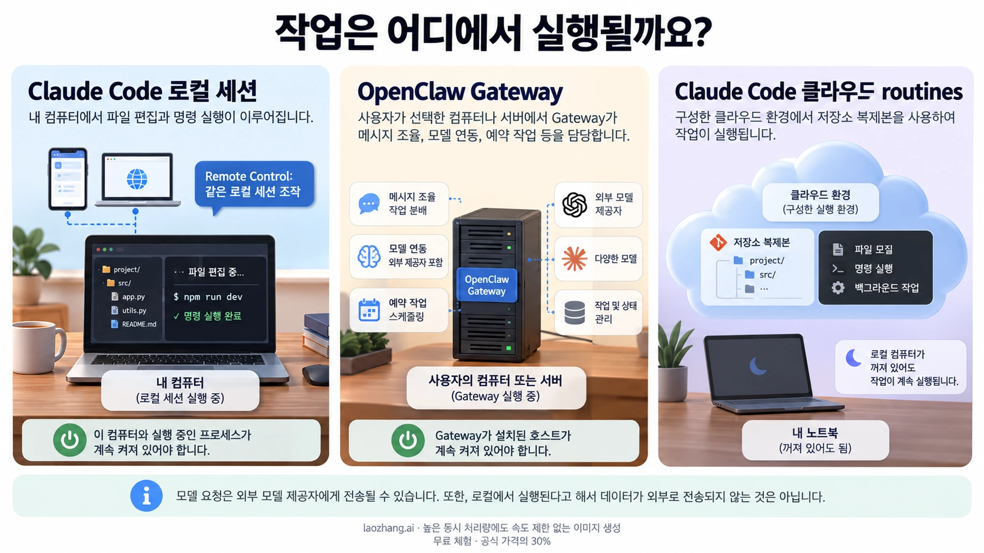 OpenClaw와 Claude Code의 실행 환경을 비교하는 도식