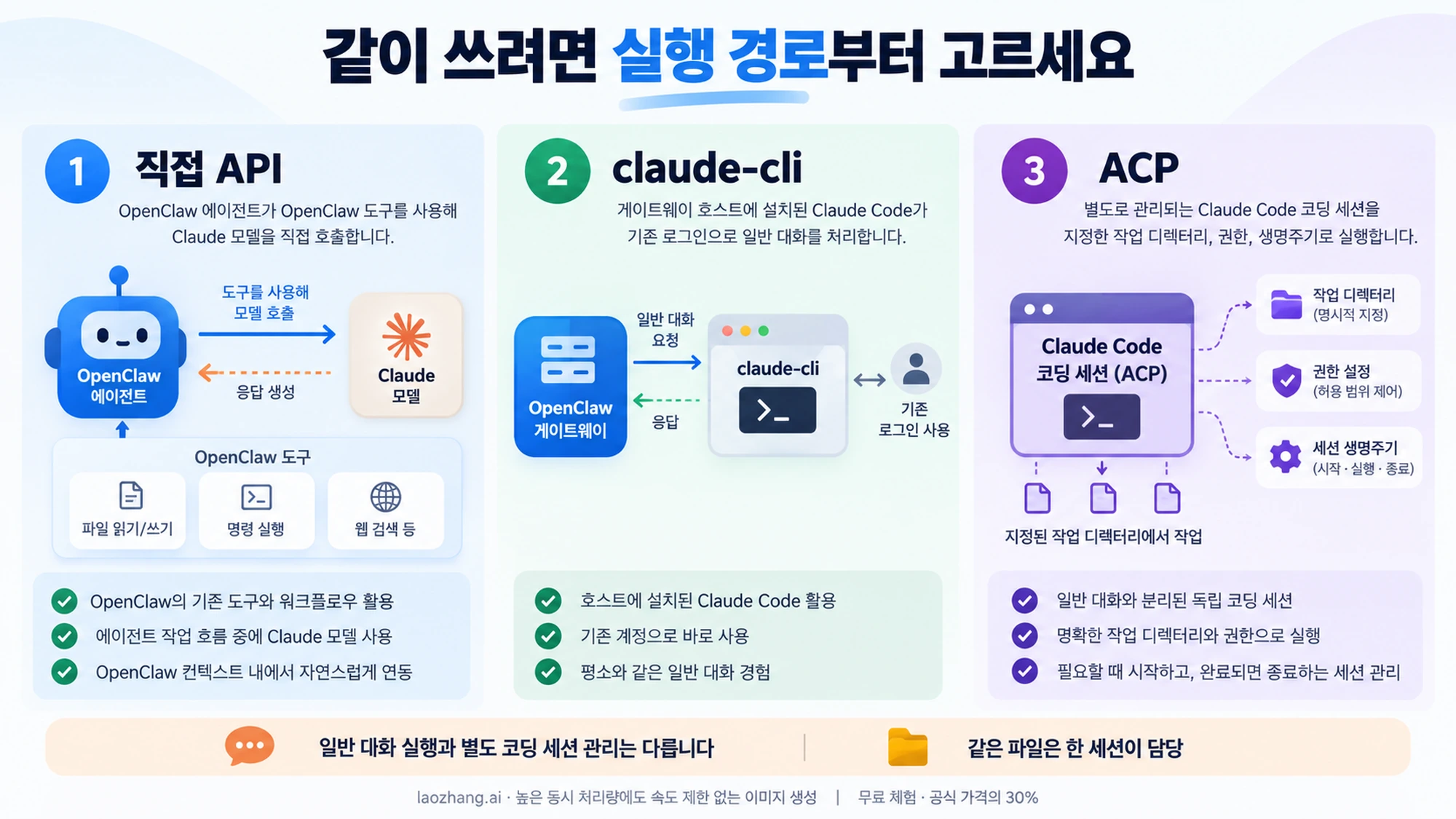 OpenClaw와 Claude Code의 기능과 활용 범위를 나란히 비교한 그림