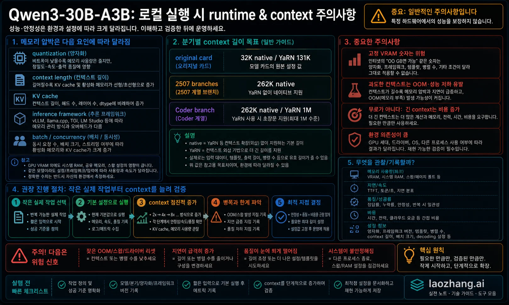 Qwen3-30B-A3B 로컬 deployment의 runtime 및 context 주의점