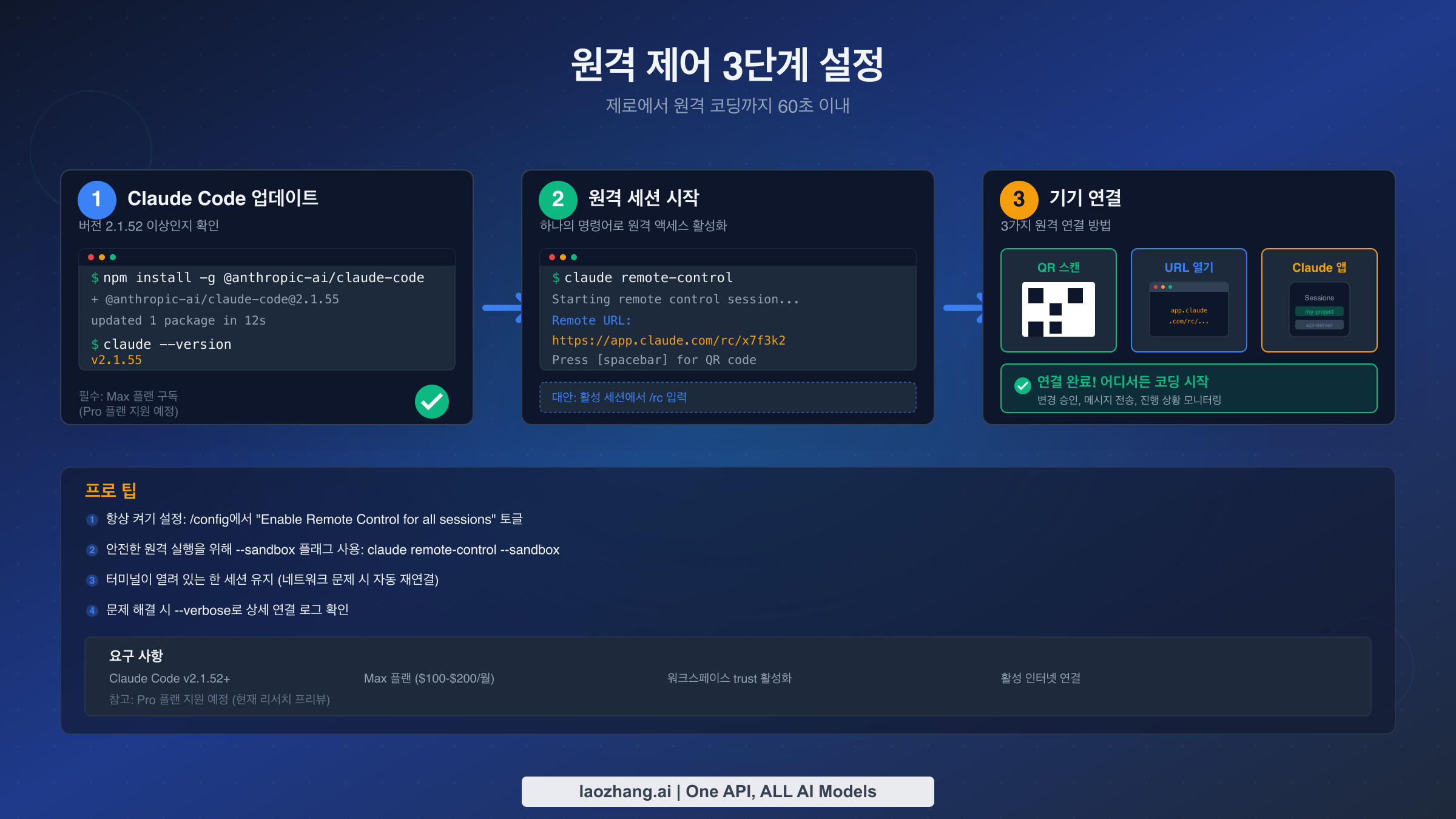 Claude Code Remote Control 3단계 설정 흐름: 업데이트, 세션 시작, 기기 연결