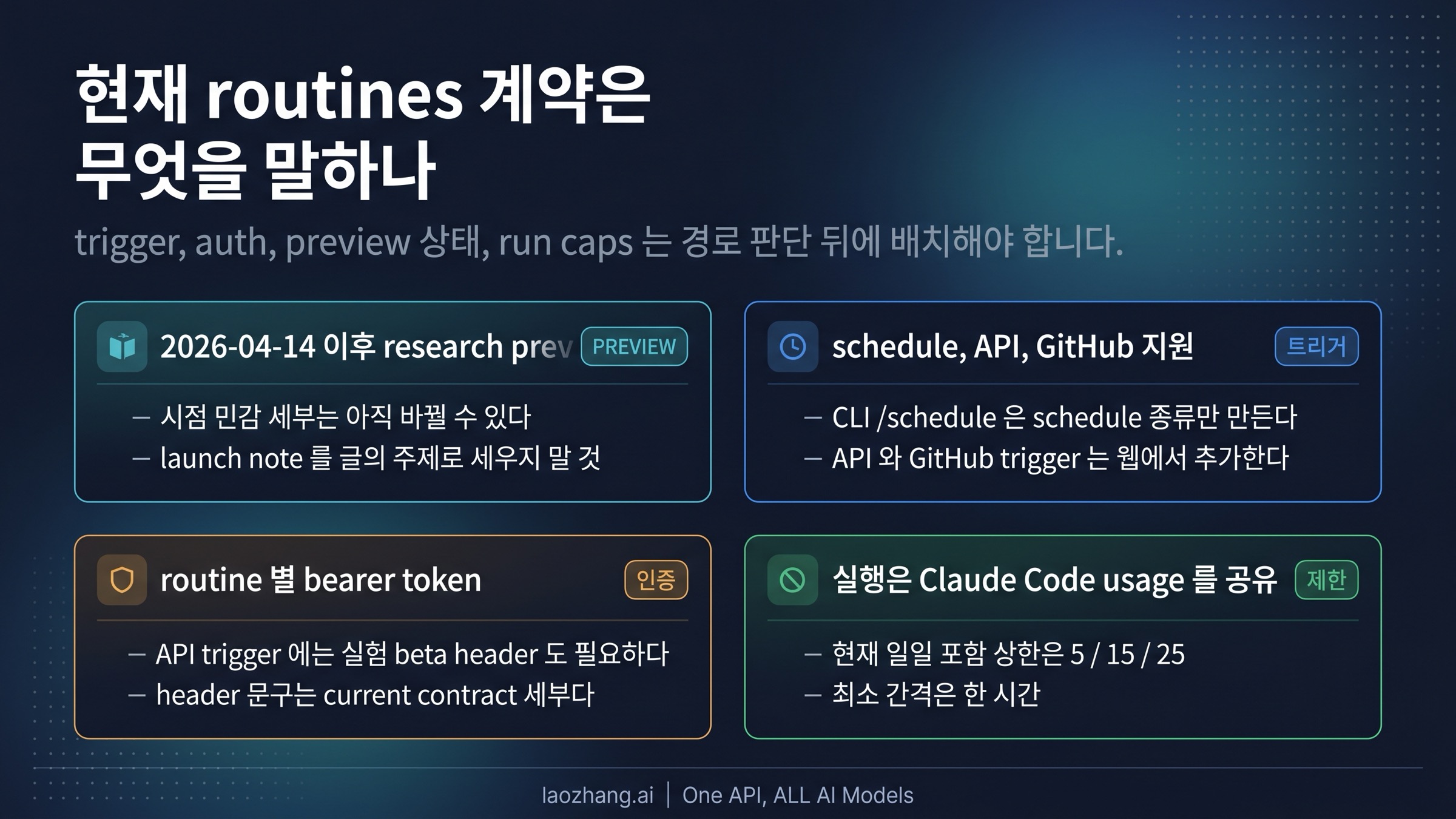 Claude Code Routines의 current boundaries board