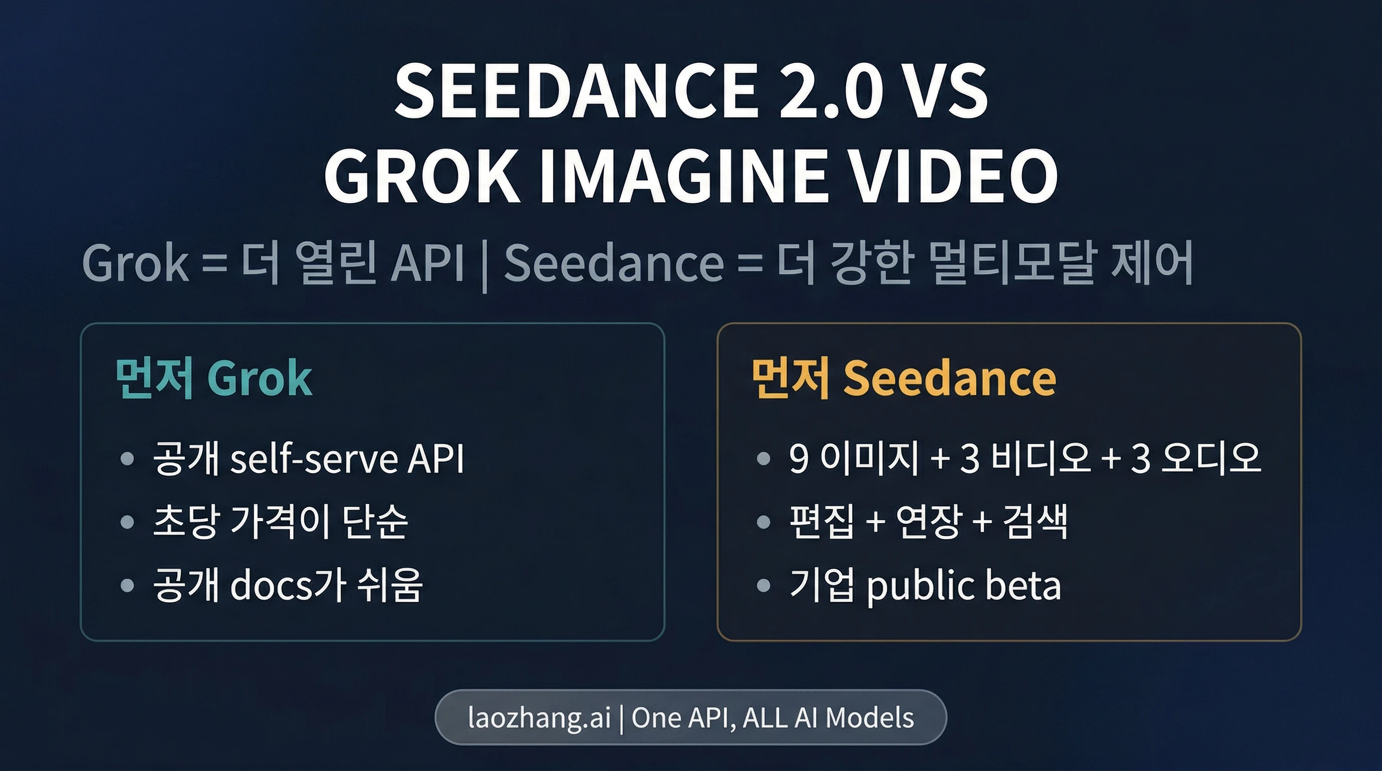 Seedance 2.0 vs Grok Imagine Video: 제어를 택할까, 접근성을 택할까