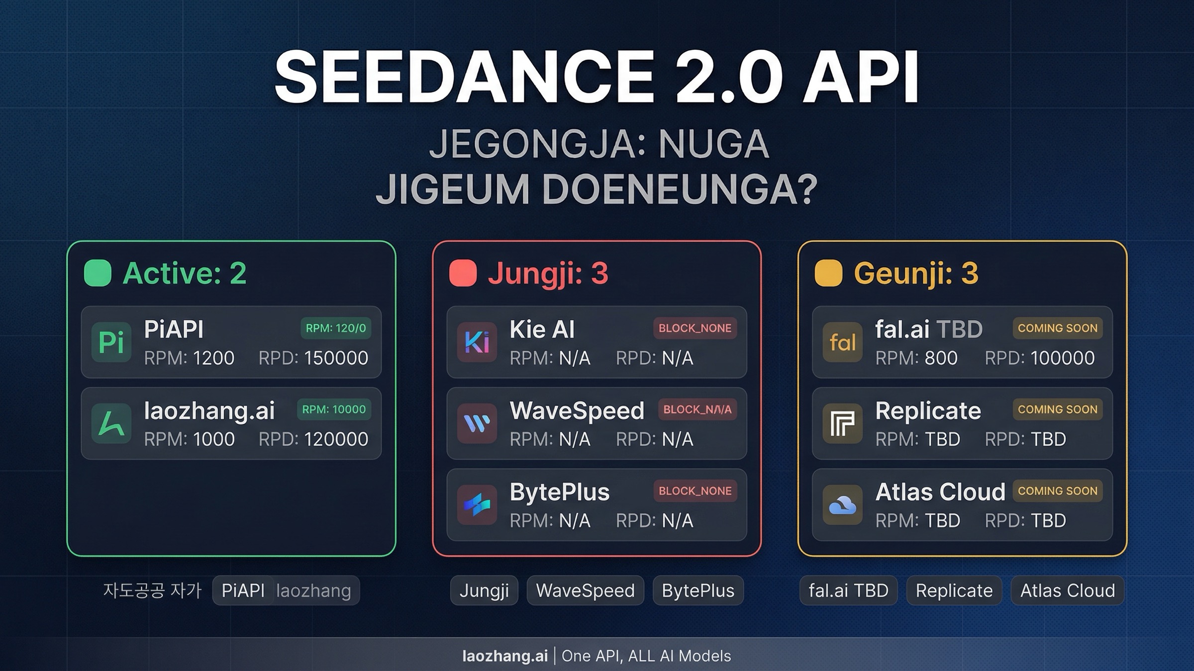 Seedance 2.0 API 제공업체 비교: 2026년 3월 현재 실제로 작동하는 곳은?