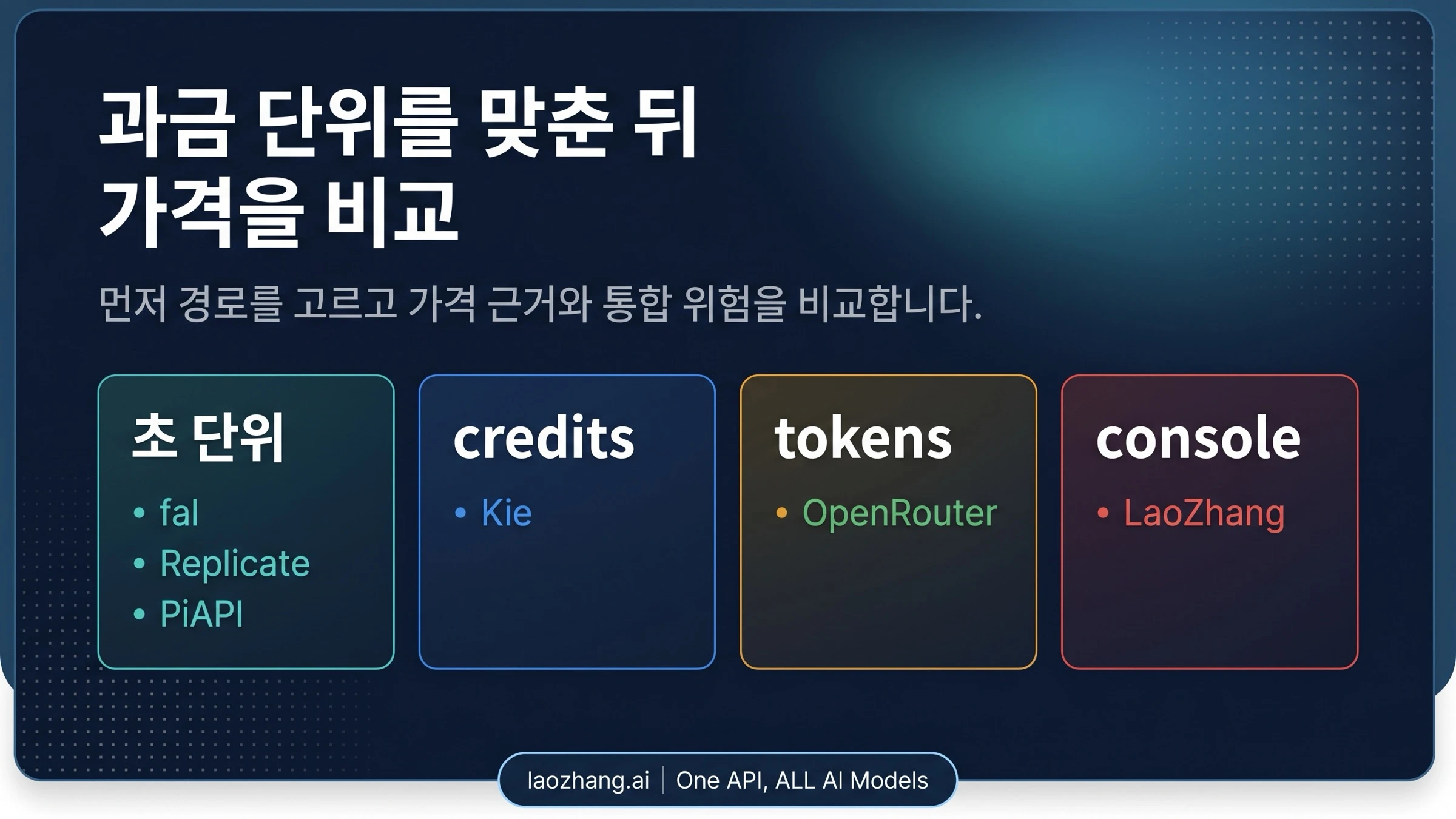 Seedance 2.0 API의 per-second, token, credit, console-only pricing을 분리한 과금 단위 보드
