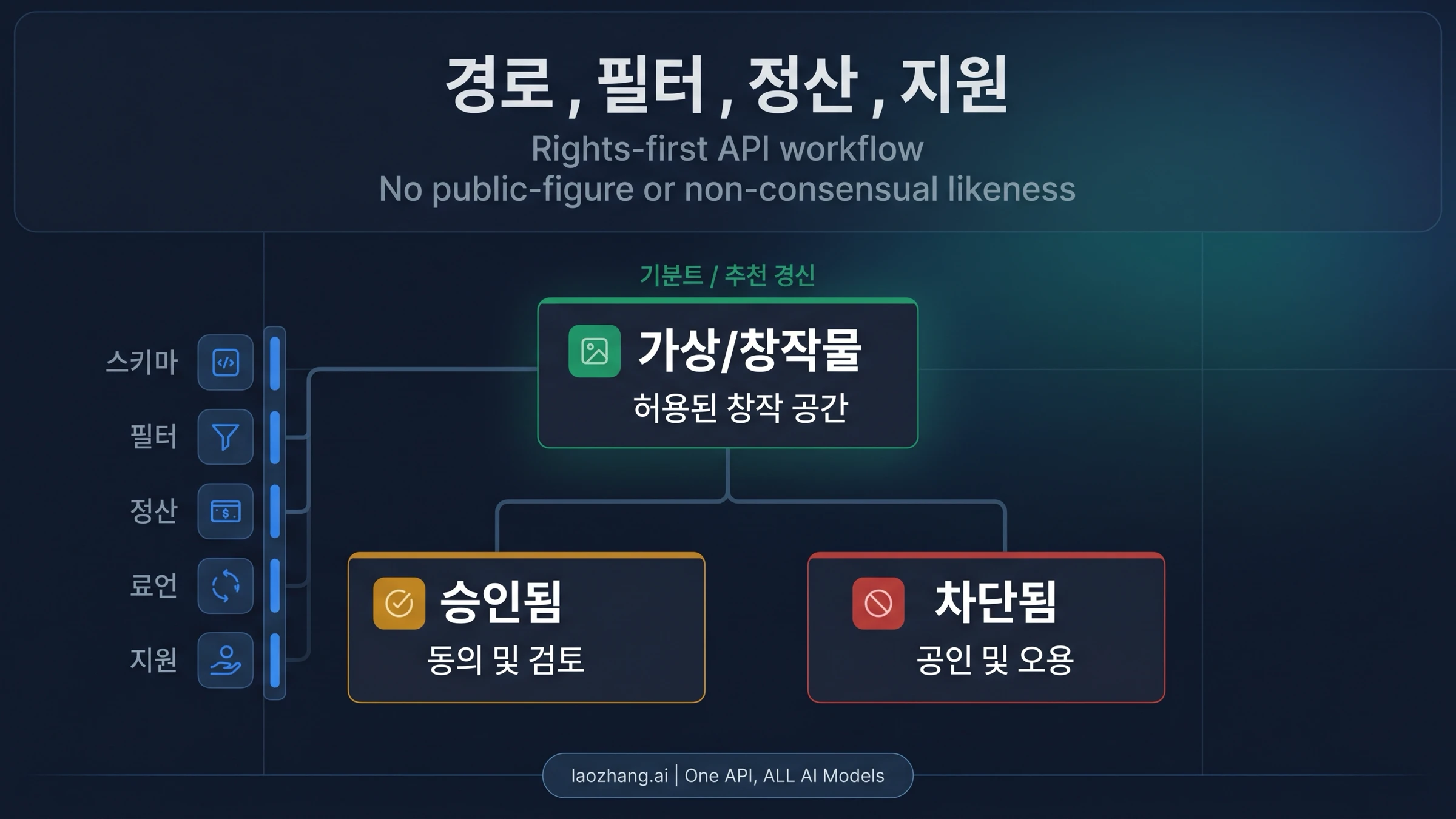 Seedance 2.0 경로 체크리스트