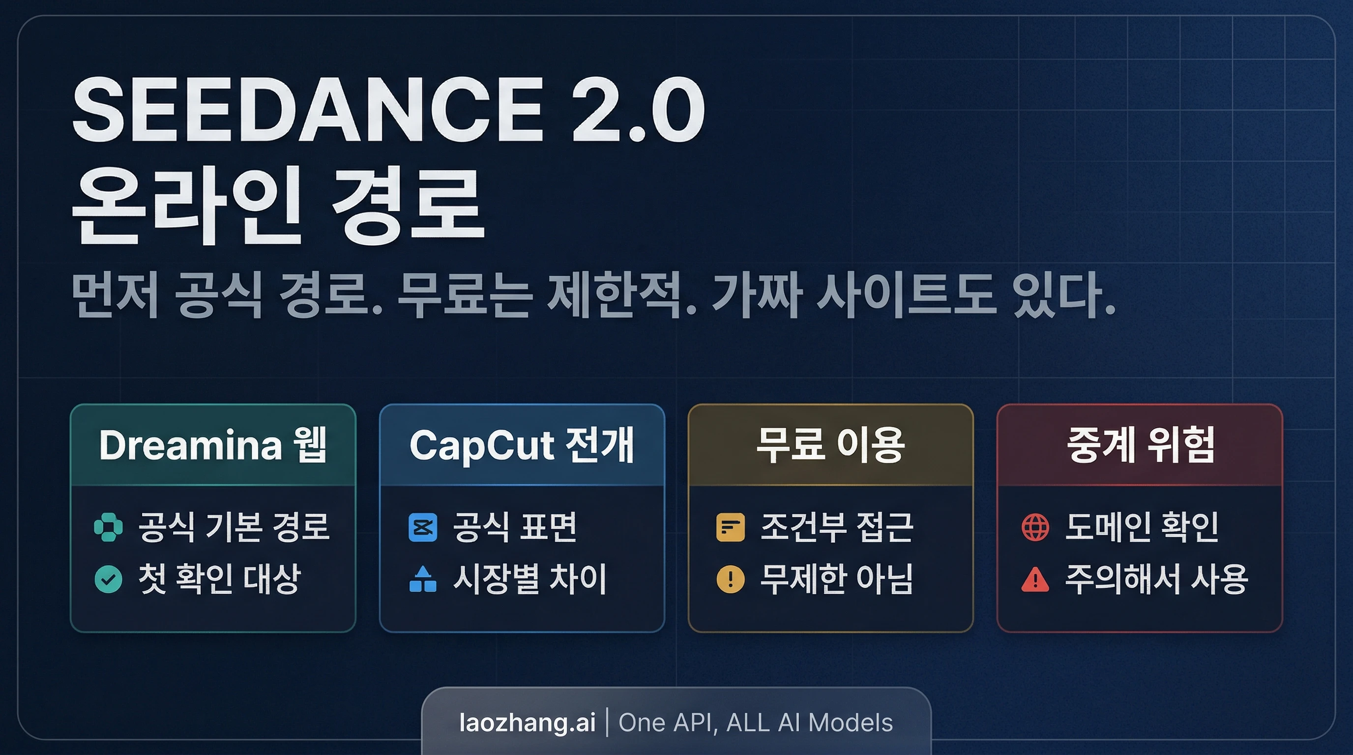 2026년 Seedance 2.0 온라인 사용법: 공식 경로, 무료 이용 범위, 가짜 사이트 주의