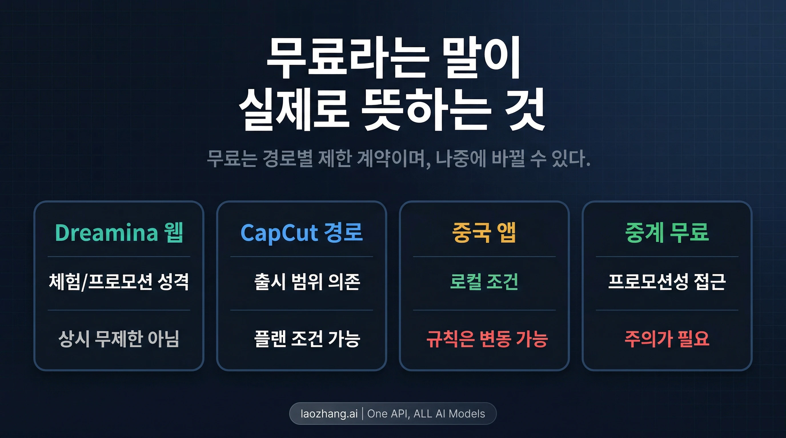 다양한 플랫폼과 티어에 대한 Seedance 2.0 가격 비교