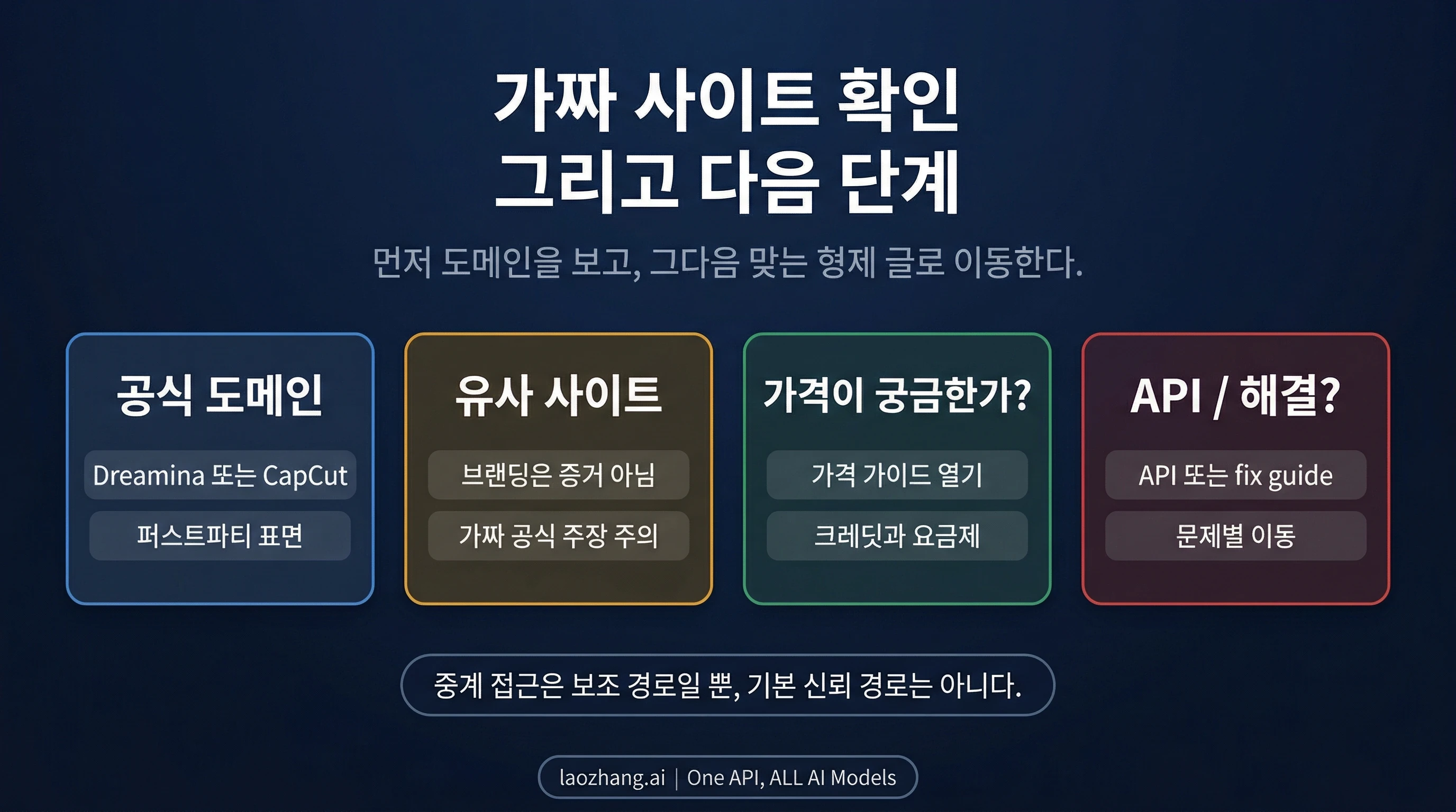 다양한 입력 유형이 동영상 생성을 어떻게 제어하는지 보여주는 Seedance 2.0의 @ 참조 시스템