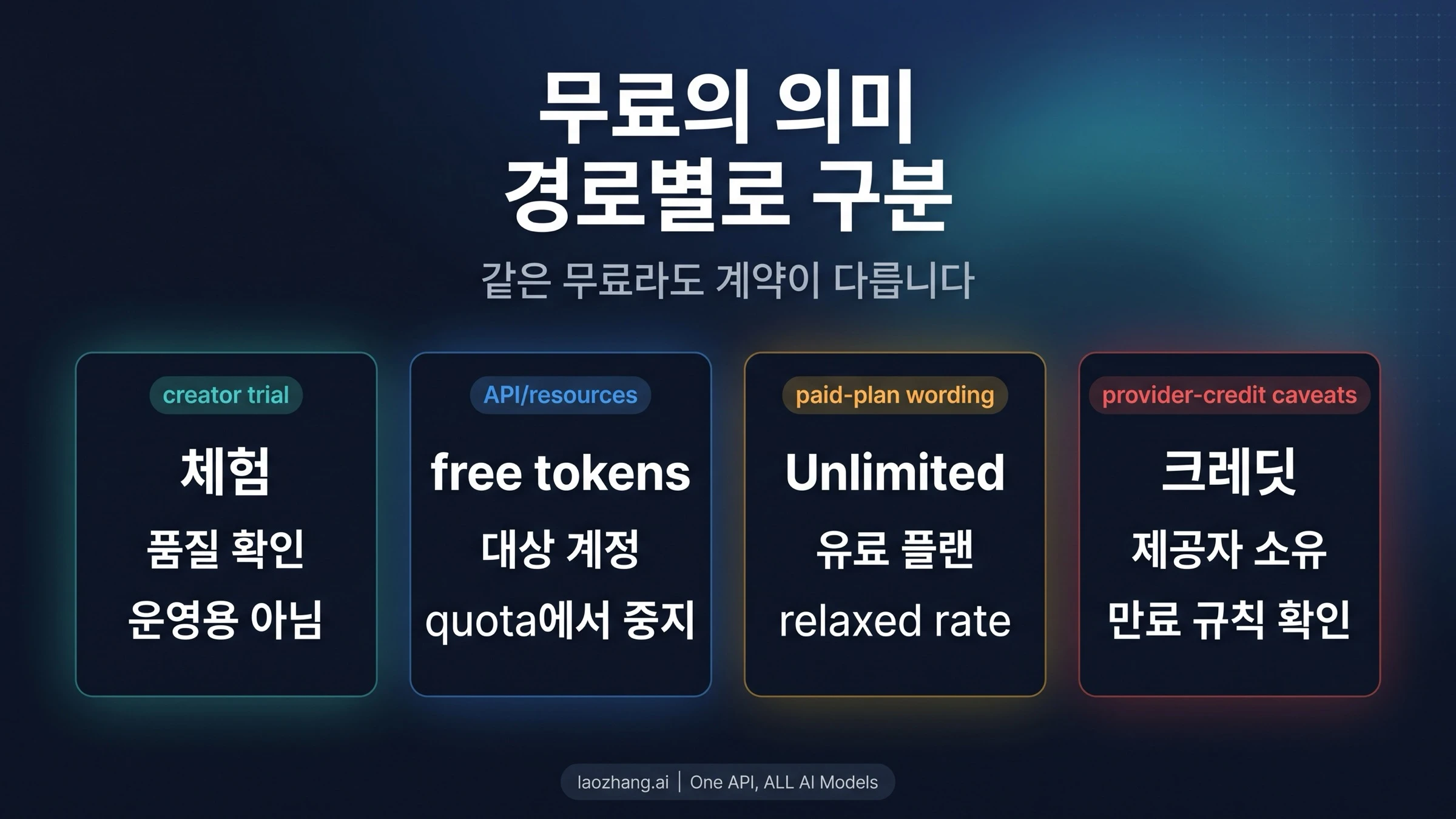 Seedance 2.0 무료 표현을 체험, API token, 유료 Unlimited, 제공업체 크레딧으로 나눈 보드