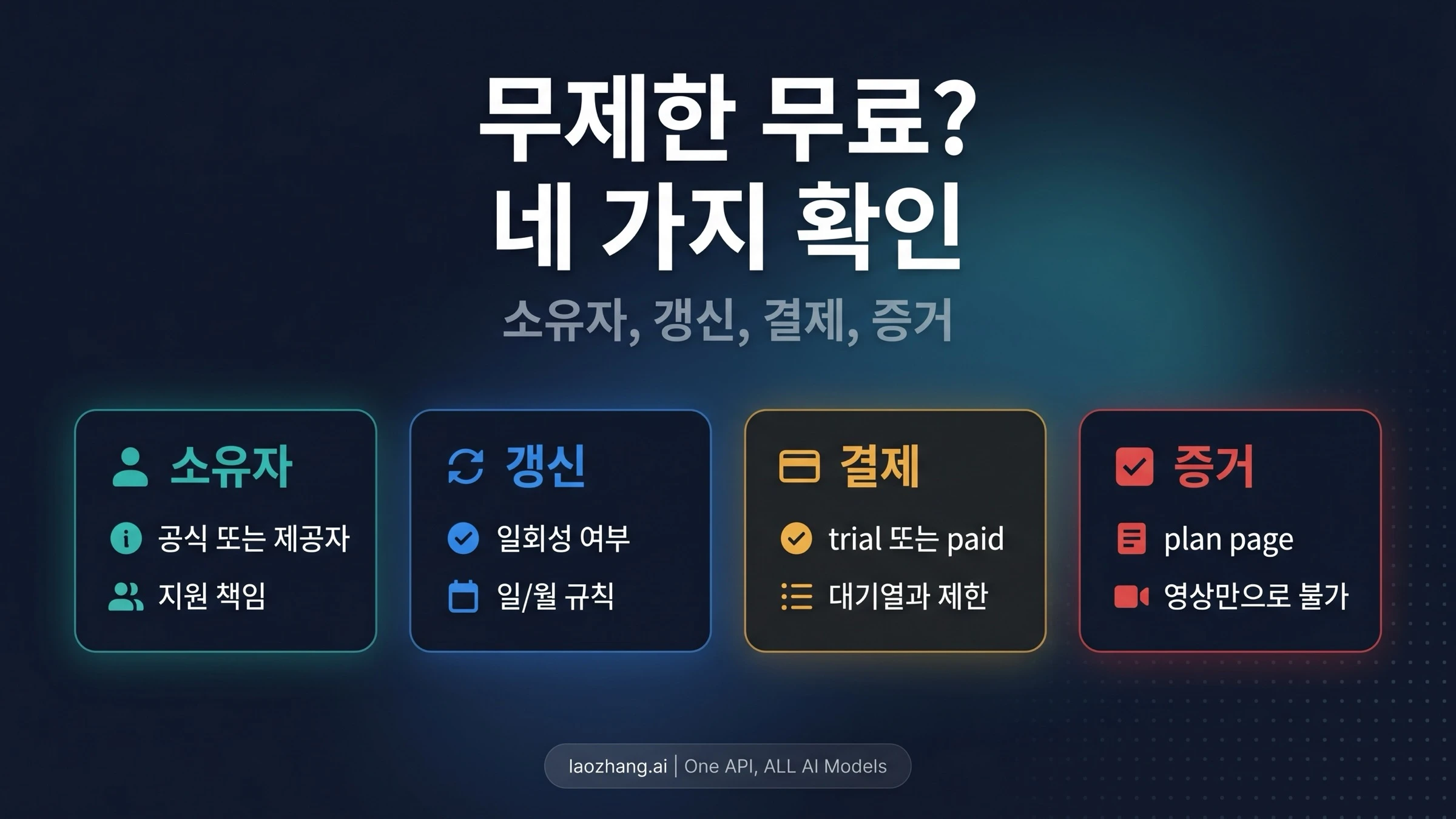Seedance 2.0 무제한 무료 주장을 제공자, 갱신, 결제 경계, 증거로 점검하는 보드