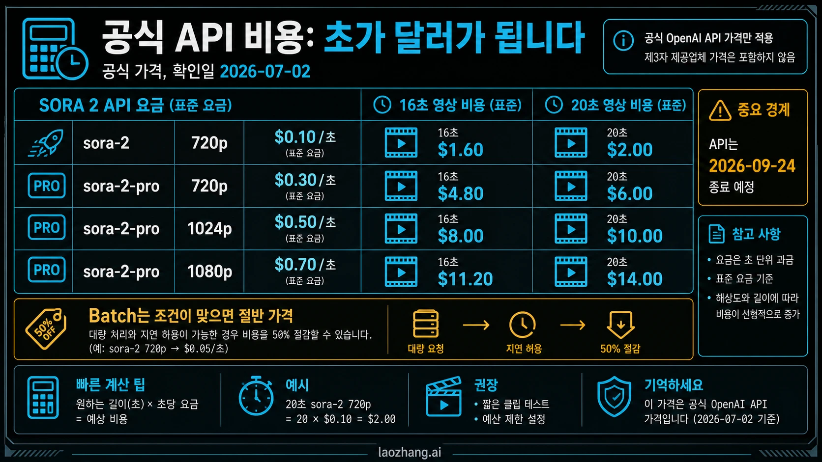 공식 Sora 2 API 초당 가격과 비용 계산 보드