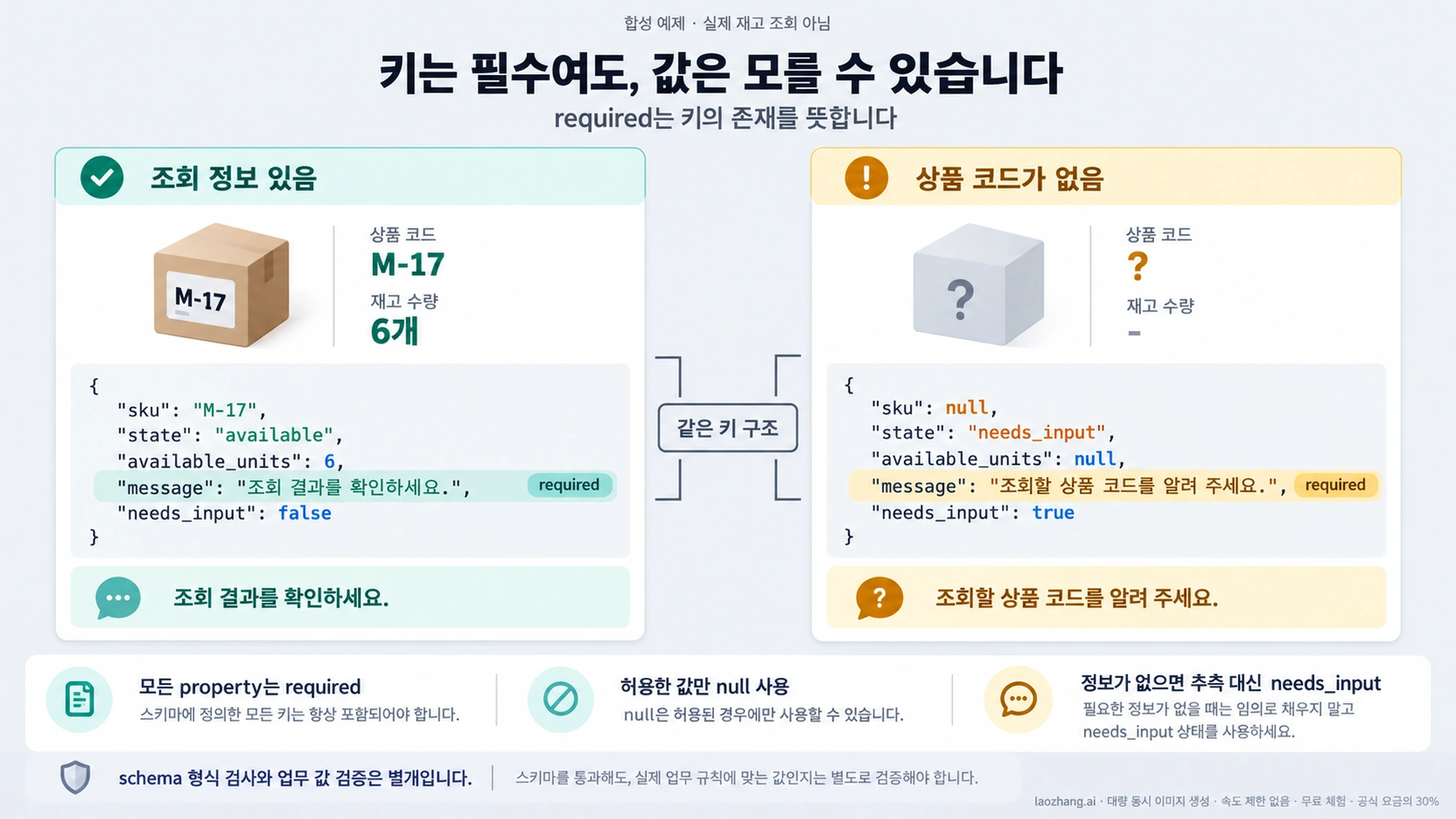 조회 정보가 있는 카드와 상품 코드가 없어 null 및 needs_input을 사용하는 카드의 비교
