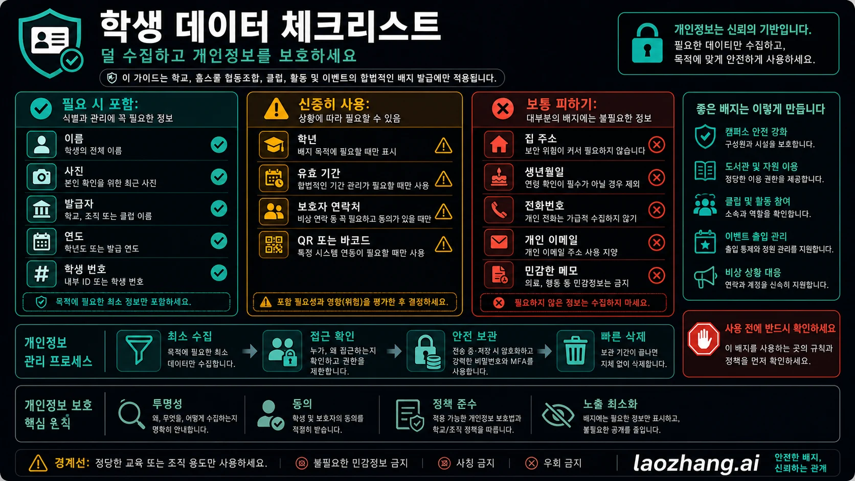 학생증 필드 체크리스트. 넣기 좋은 정보, 주의할 정보, 보통 피해야 할 정보를 나눈 보드