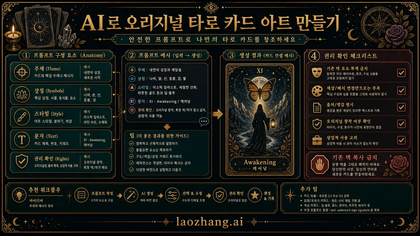 오리지널 타로풍 카드 아트를 만들기 위한 프롬프트 구조와 권리 확인