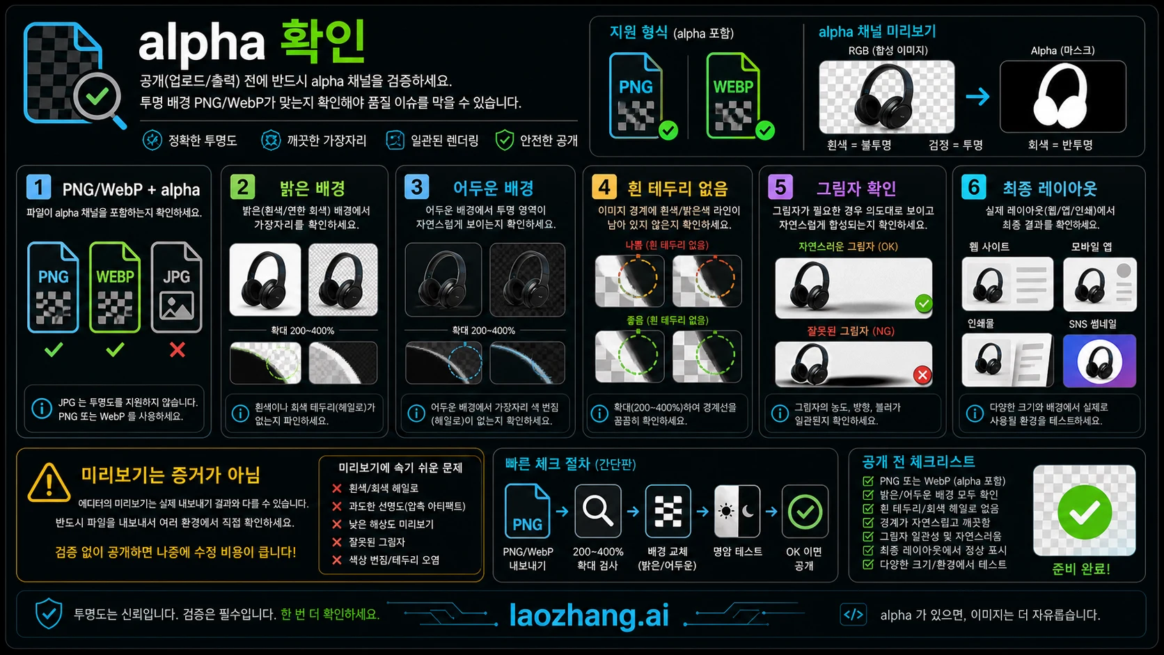 alpha 출력 확인