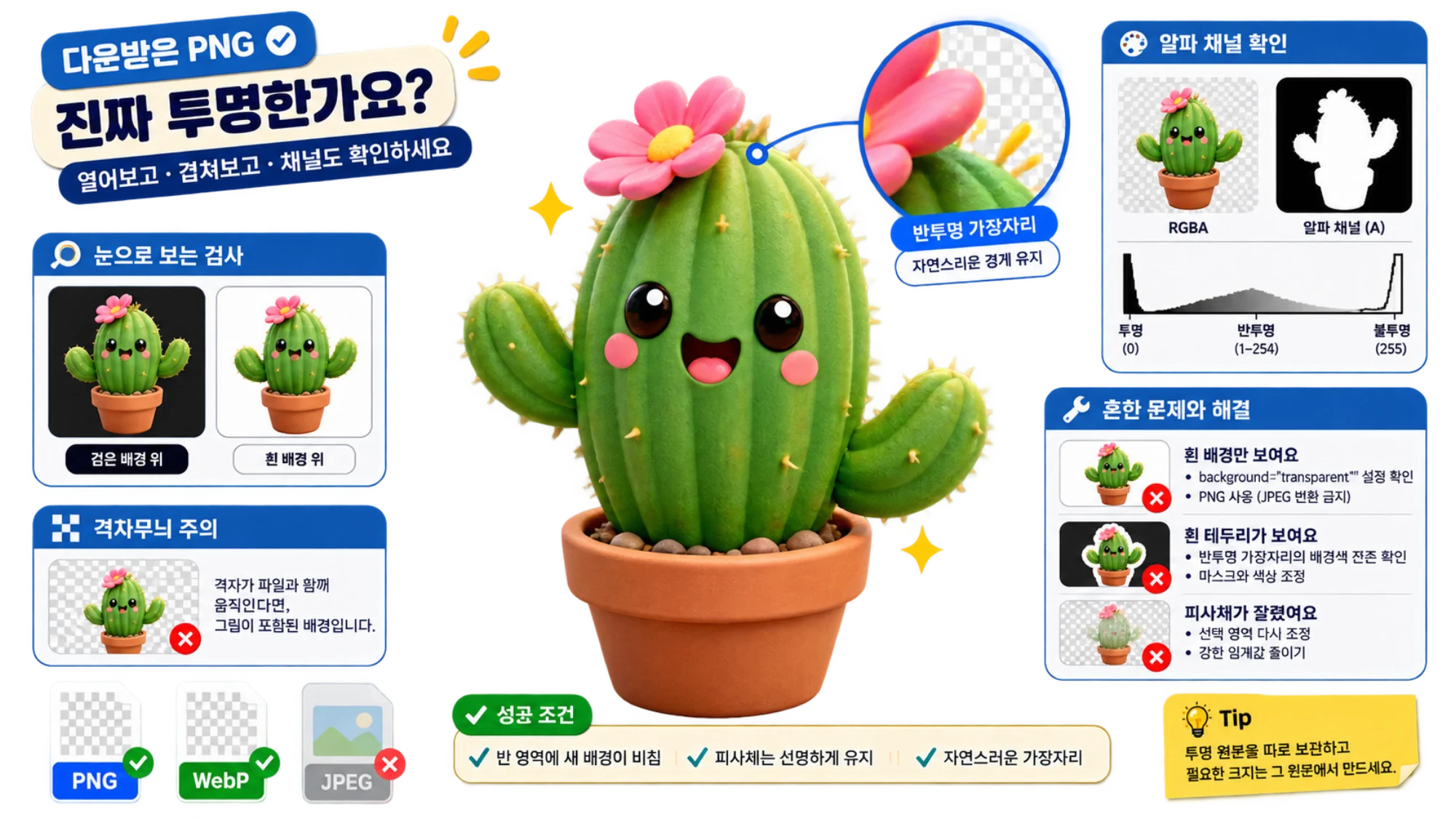 투명 이미지 파일의 활용을 돕는 설명 그림