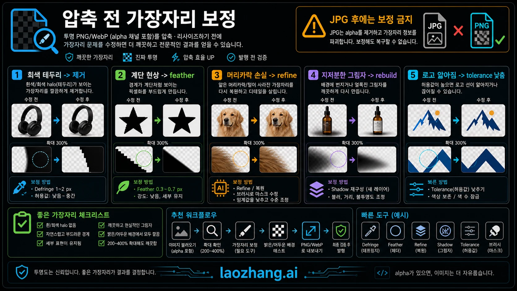 투명 가장자리 보정 흐름