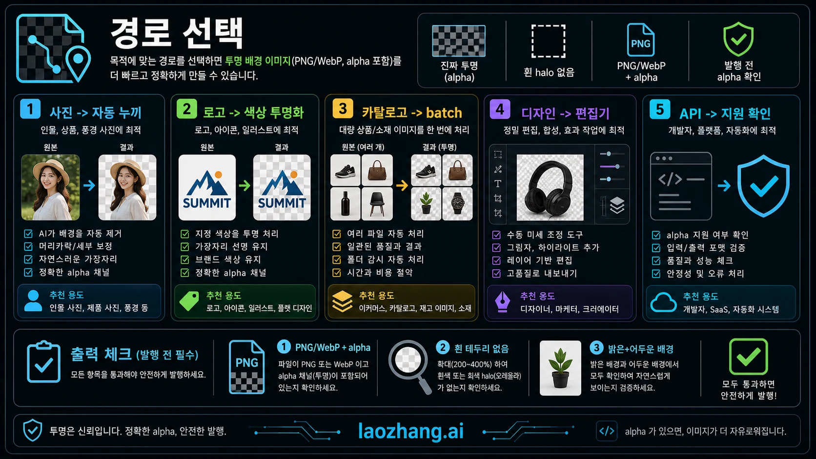 투명 배경 경로