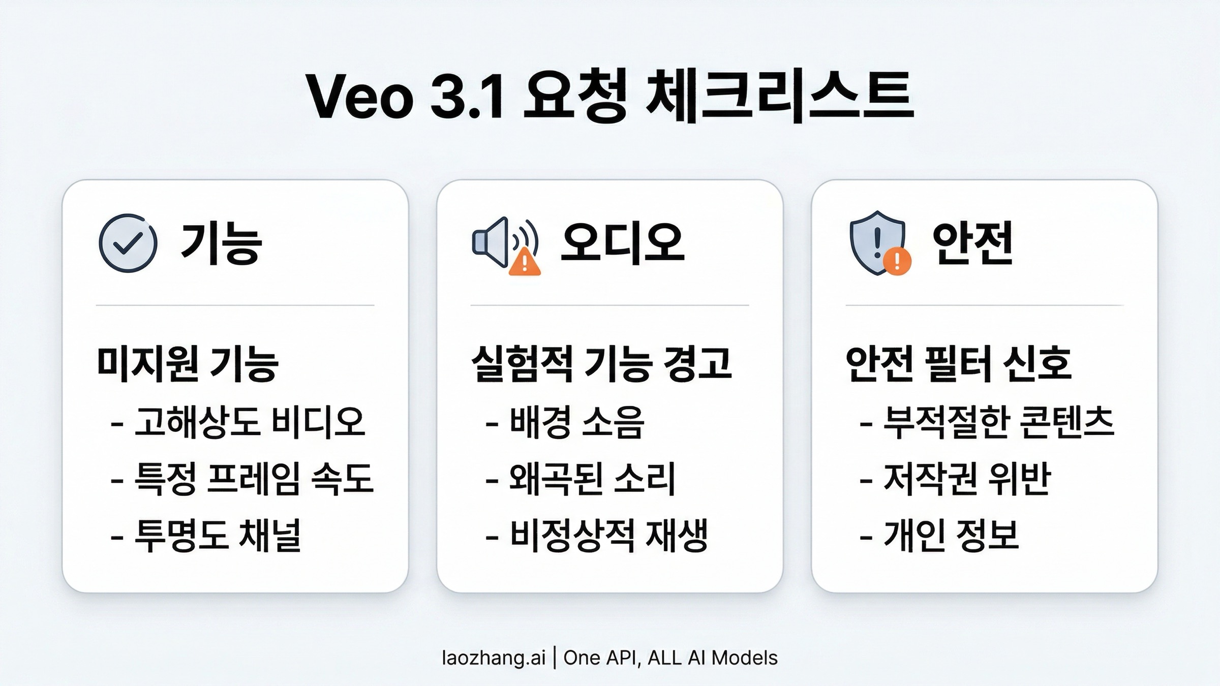 Google Veo 3.1 기능 제한과 오디오 분기를 정리한 체크 패널