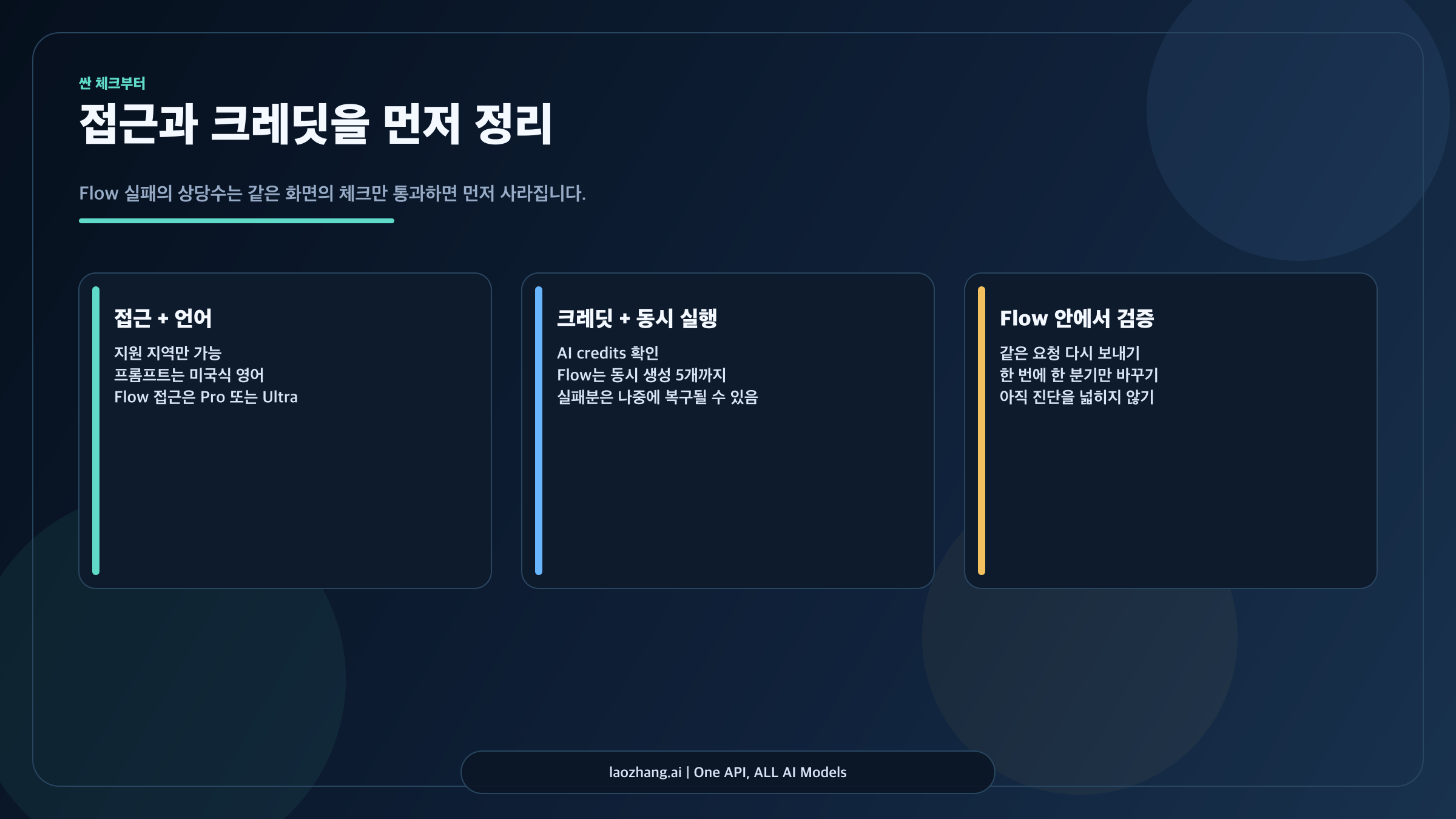Flow 접근 및 크레딧 진단 보드