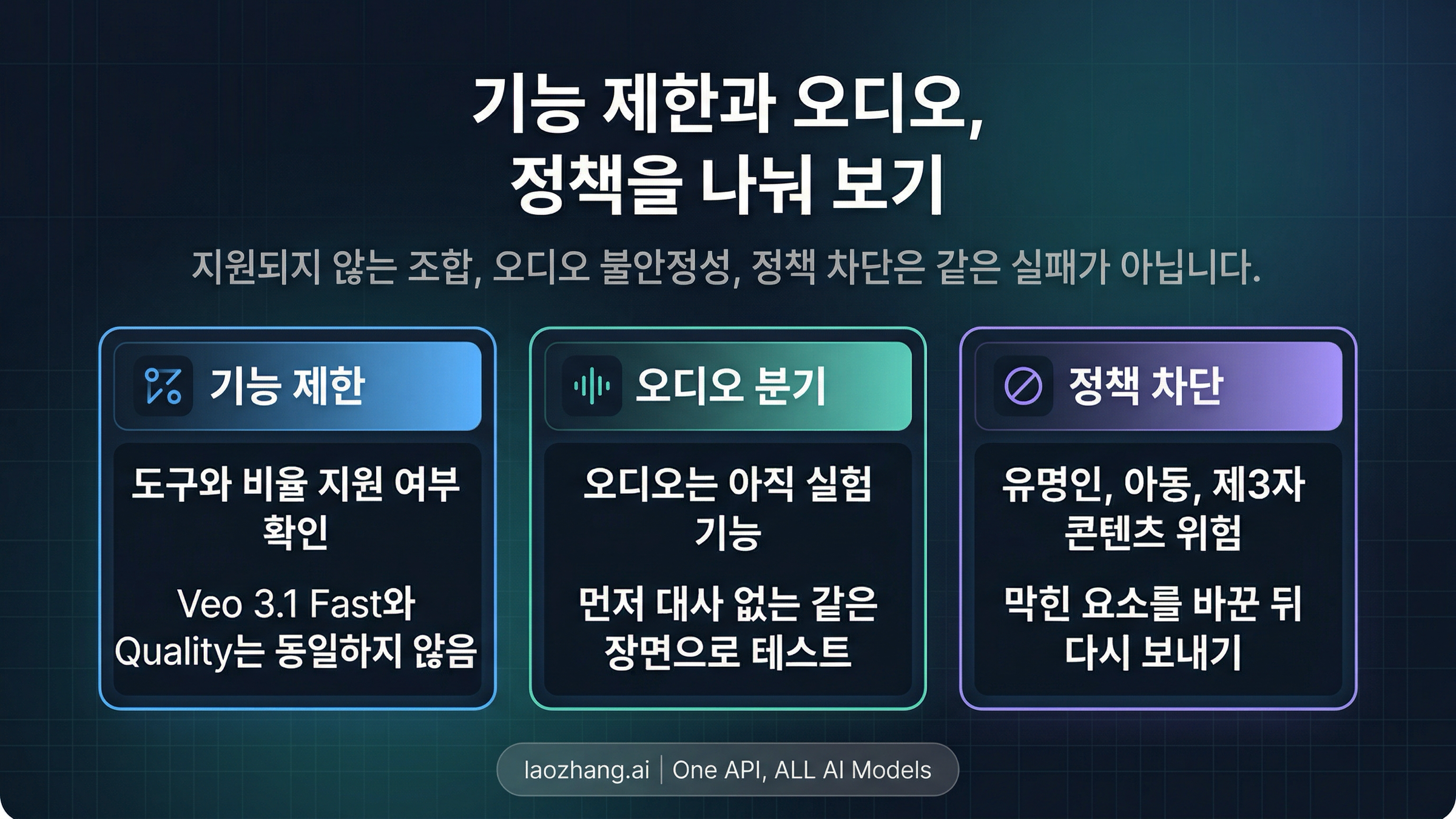 Flow 기능, 오디오, 정책 분기 보드