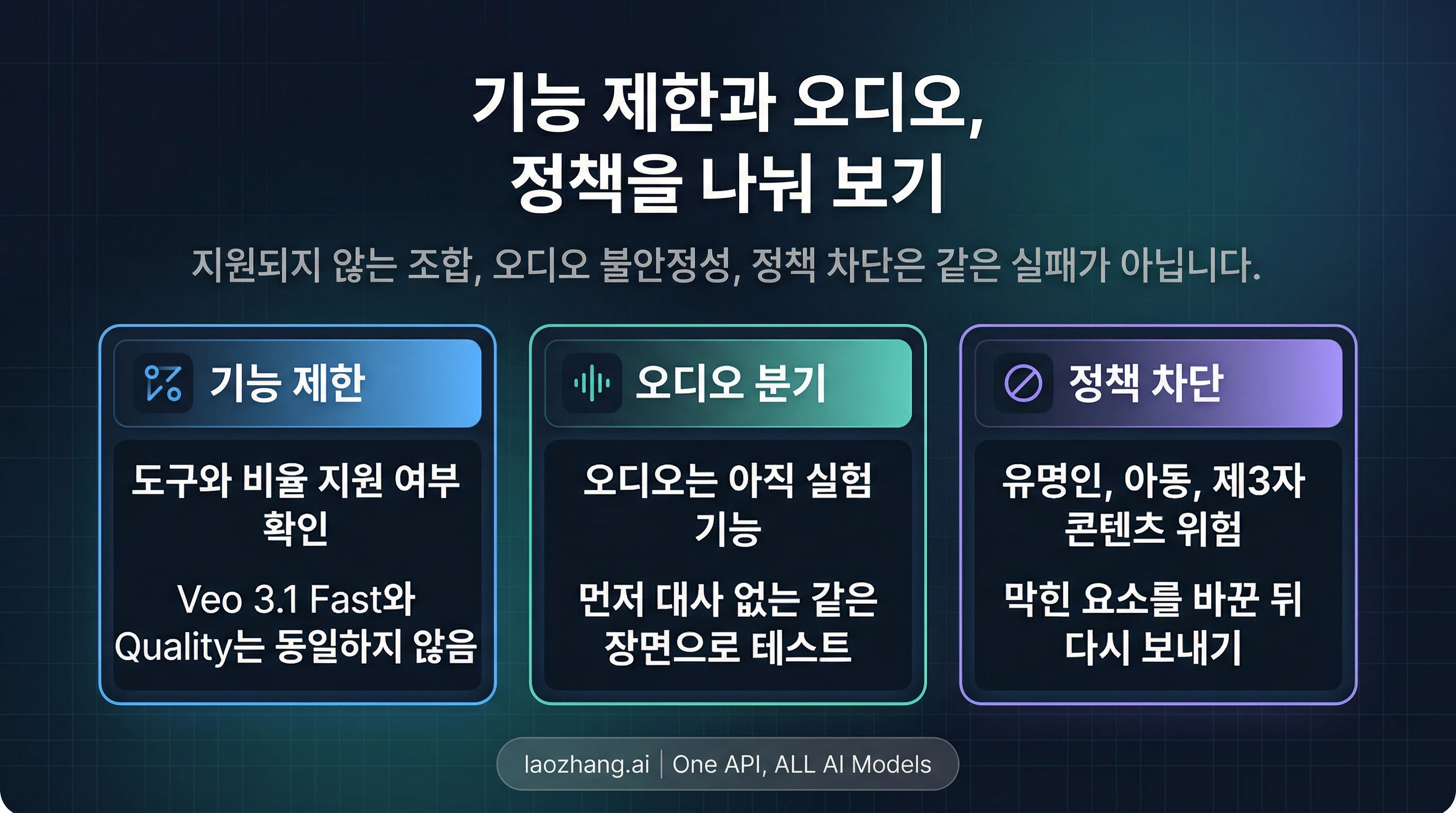 Flow 기능, 오디오, 정책 분기 보드