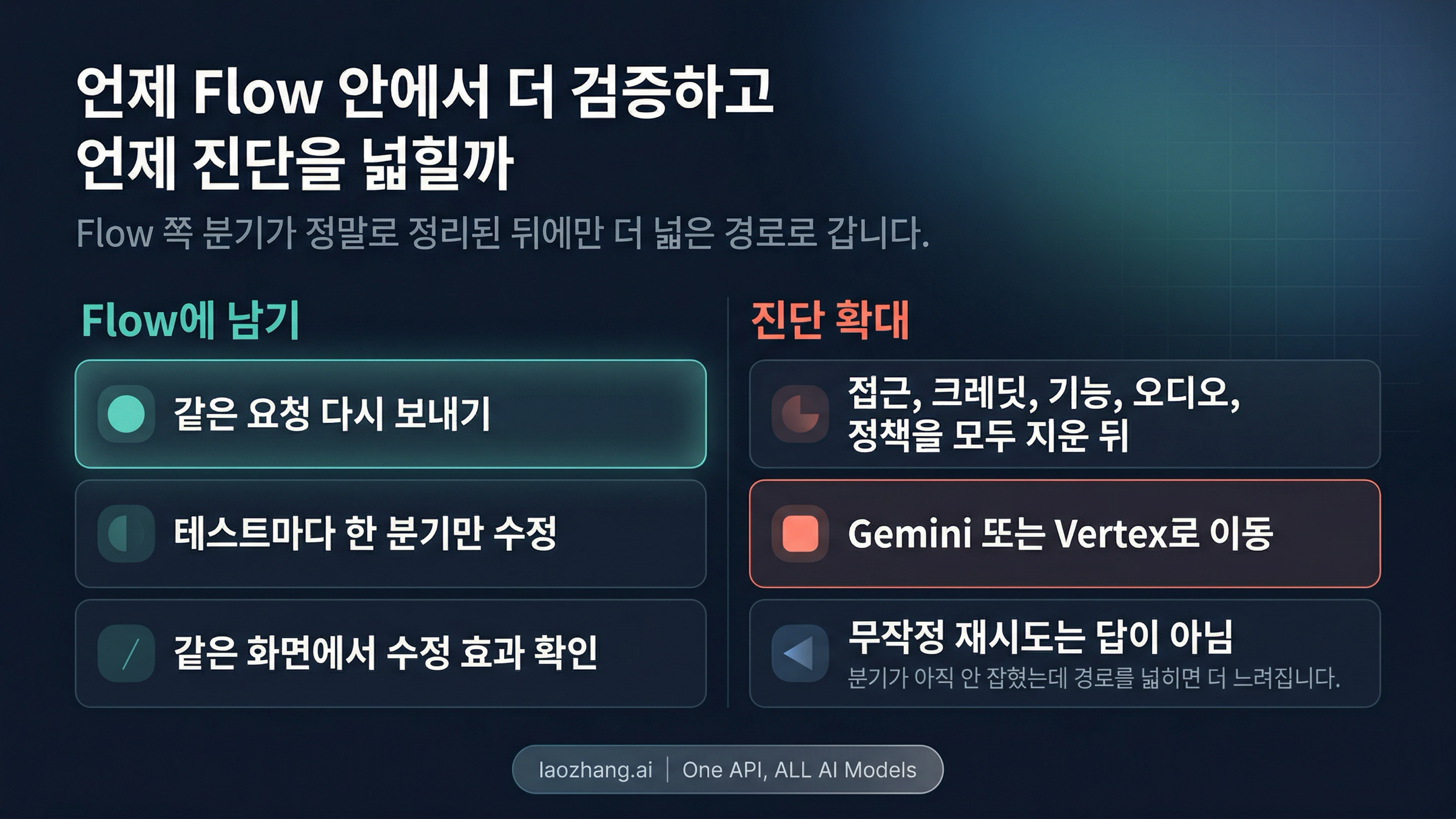 Flow 안 검증과 진단 확장의 판단 보드