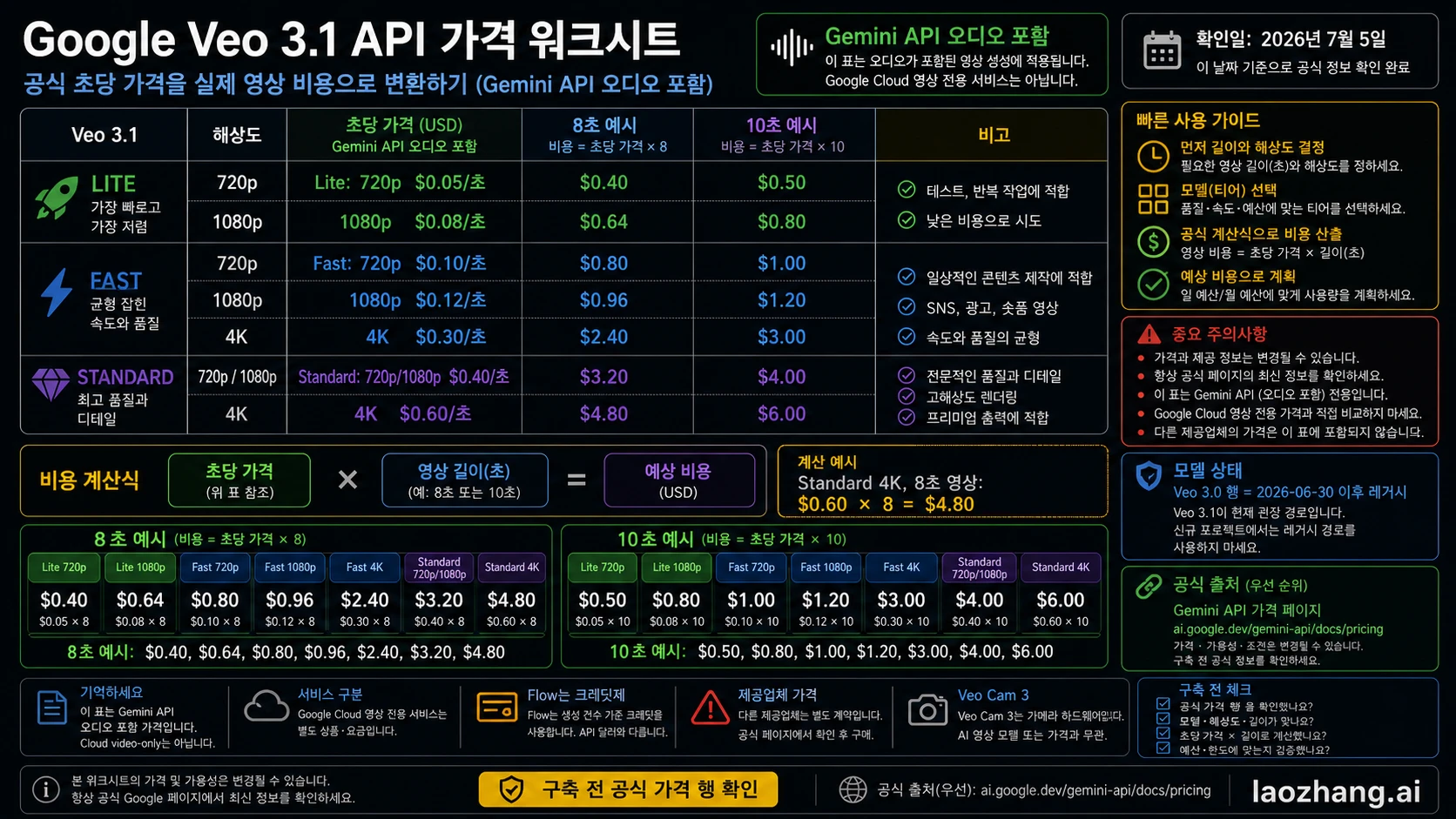 Veo 3.1 Gemini API 오디오 포함 가격 워크시트: 초당 가격, 8초, 10초 비용