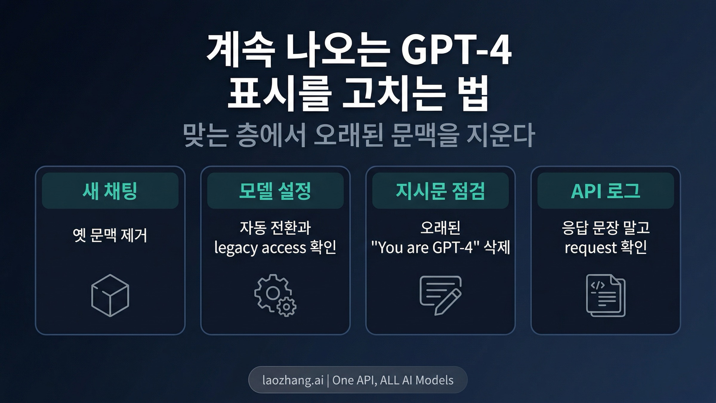 Repair map for persistent wrong-model naming