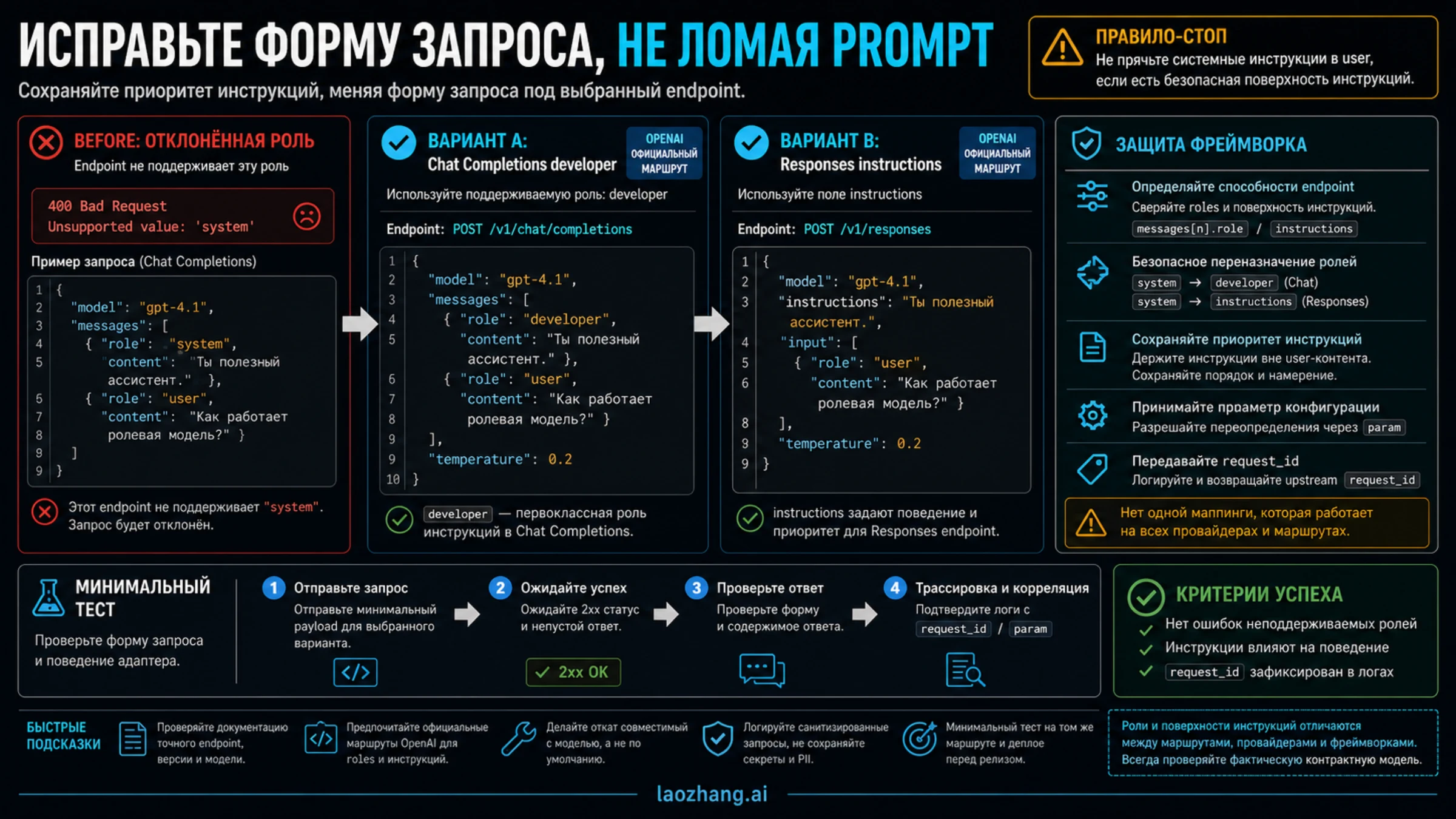 Схема исправления payload с сохранением приоритета инструкции